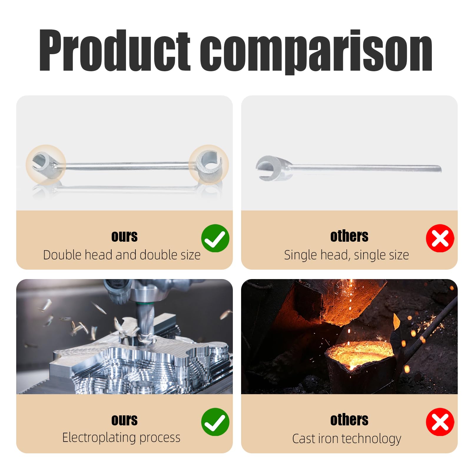 LENKEYREND Door Hinge Adjustment Tool, 14-19mm Hinges Gap Adjusting Wrench, Heavy Duty Door Hinge Repair Tool for Residential，Fire, Security, Cleanroom Doors, Ergonomic Design for Easy Repair