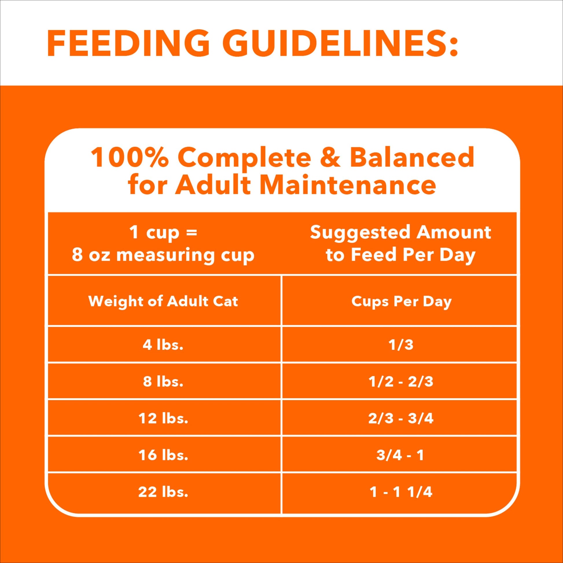 IAMS Proactive Health Adult Healthy Dry Cat Food with Chicken, 7 lb. Bag