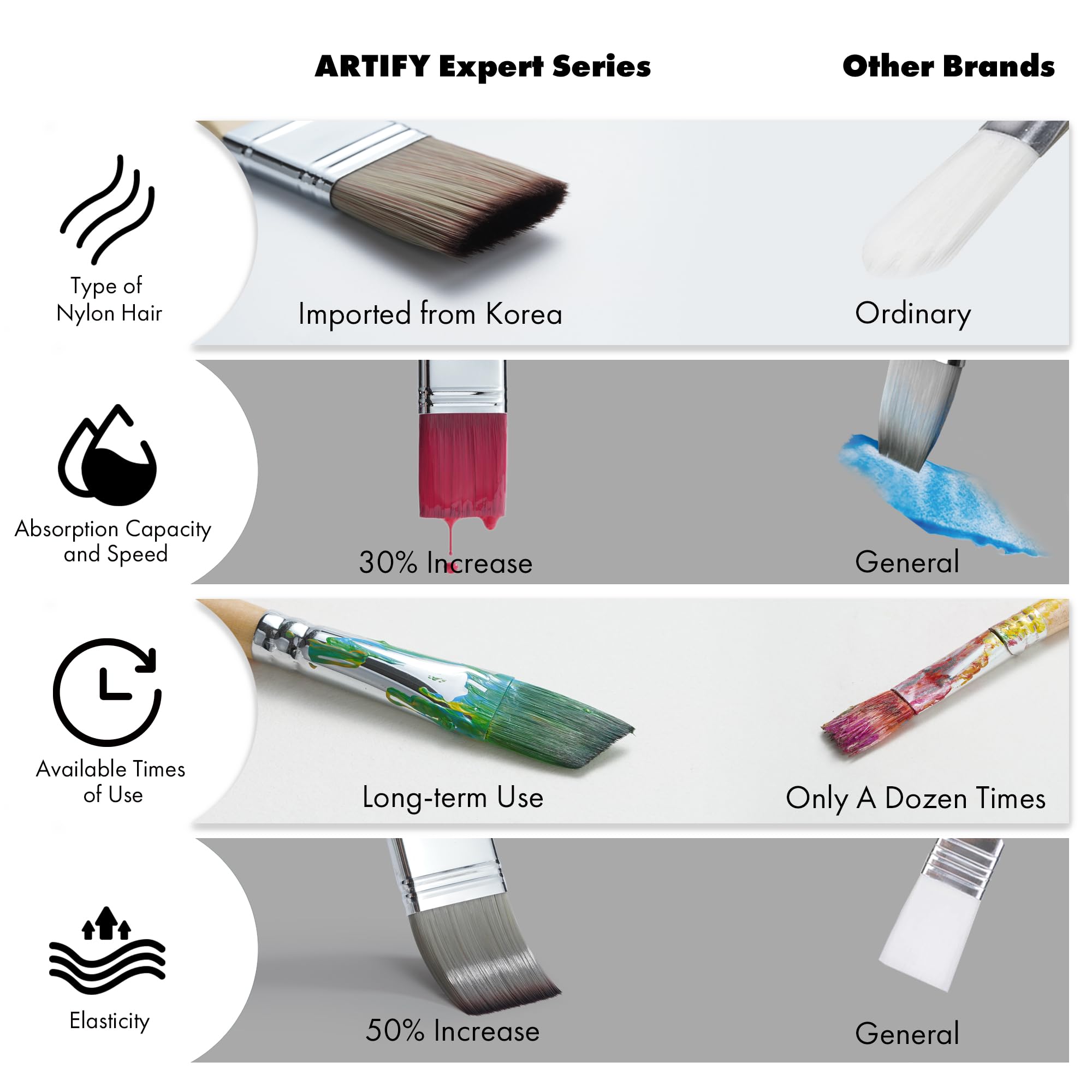 ARTIFY 25-Piece Professional Paint Brush Set – Expert Series Synthetic Nylon Brushes for Acrylic, Oil, Watercolor, Gouache – No Shedding, Canvas Roll Case & Palette Knife, Painter Gifts Art Supplies
