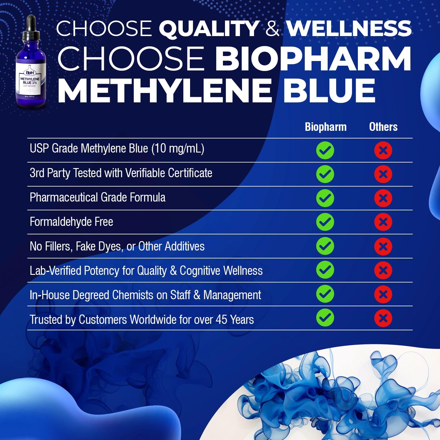 Methylene Blue, 1% USP (Pharmaceutical) Grade, 50 mL (1.69 fl oz) Glass; 3rd Party Tested