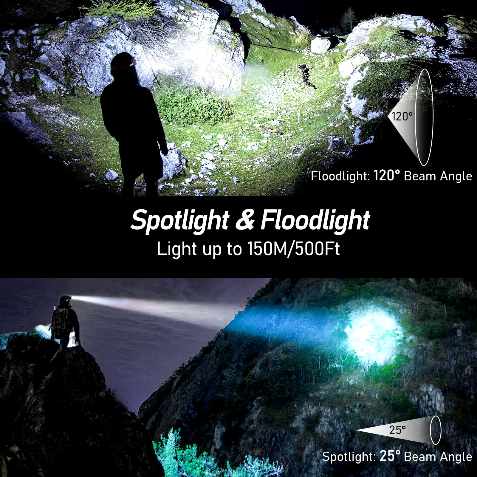 Blukar LED Headlamp Rechargeable,2000L High Lumen Super Bright Dimmable Headlight Flashlight with Motion Sensor- 8 Modes,Spotlight&Floodlight,IPX5 Waterproof for Camping,Hiking,Running,Fishing -2 Pack