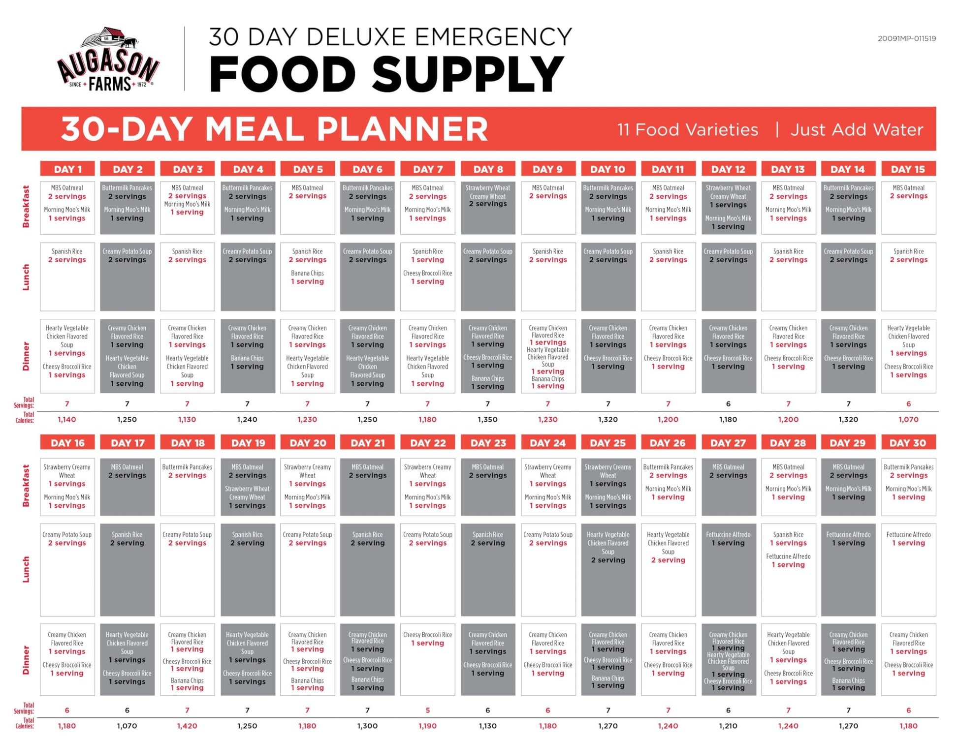 AUGASON FARMS Emergency Food Supply Bucket, 200 Servings, Dehydrated Meal Kit, Variety Pail, Long Shelf Life Just-Add-Water Meals for Prepping, Disaster Survival, Camping, Hiking, and More
