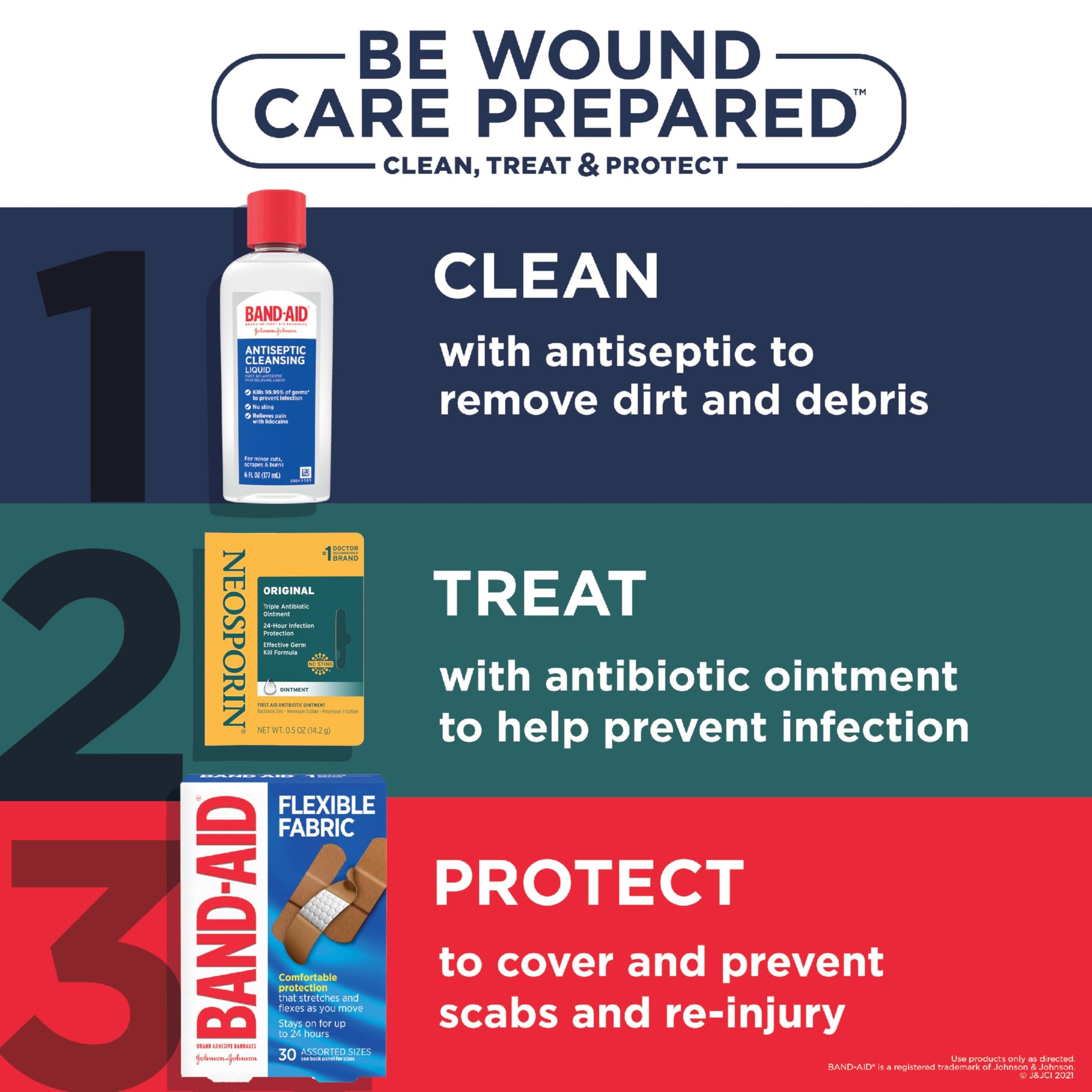 Neosporin Original First Aid Antibiotic Ointment with Bacitracin Zinc for Infection Protection, Wound Care Treatment & Scar Appearance Minimizer for Minor Cuts, Scrapes and Burns,.5 oz