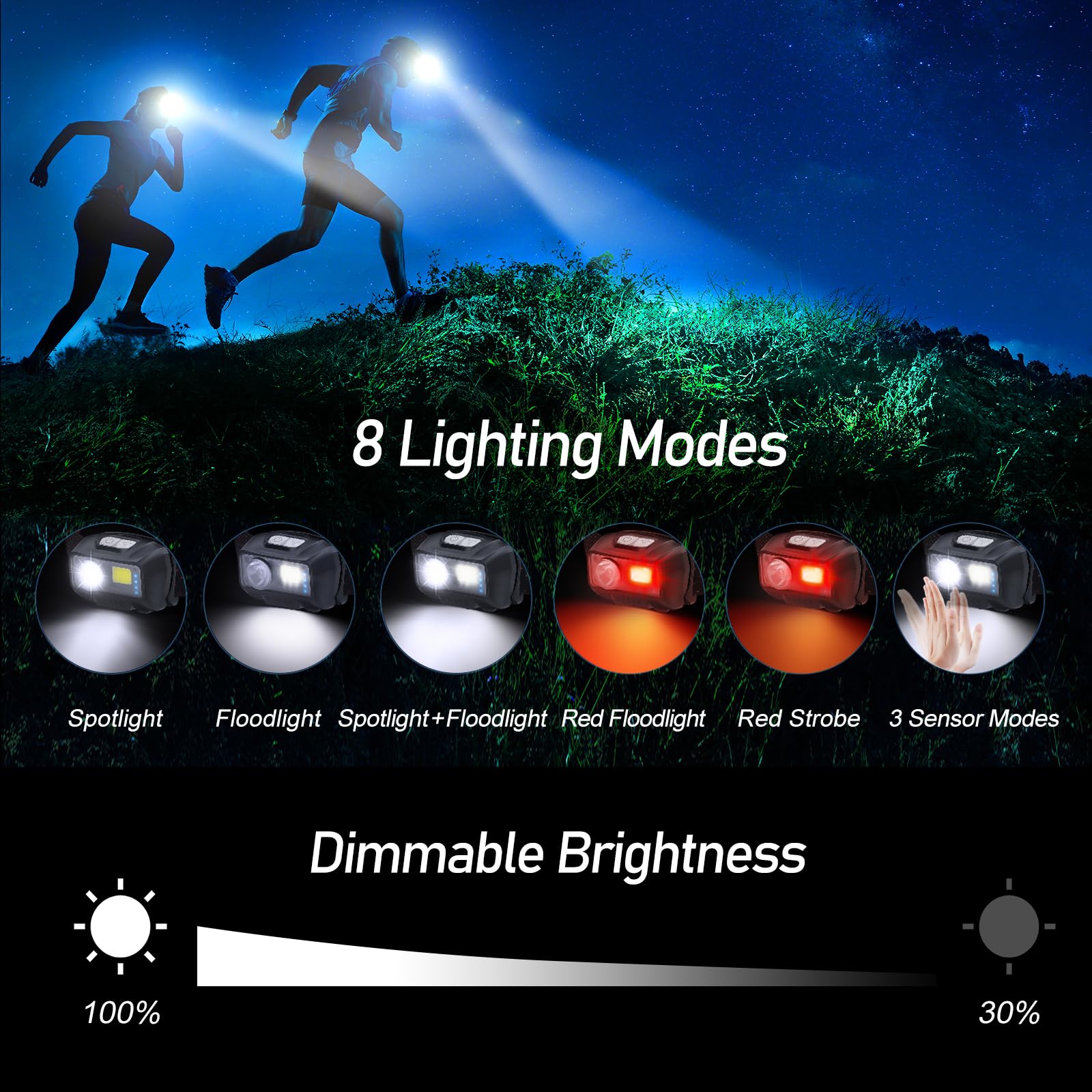 Blukar LED Headlamp Rechargeable,2000L High Lumen Super Bright Dimmable Headlight Flashlight with Motion Sensor- 8 Modes,Spotlight&Floodlight,IPX5 Waterproof for Camping,Hiking,Running,Fishing -2 Pack