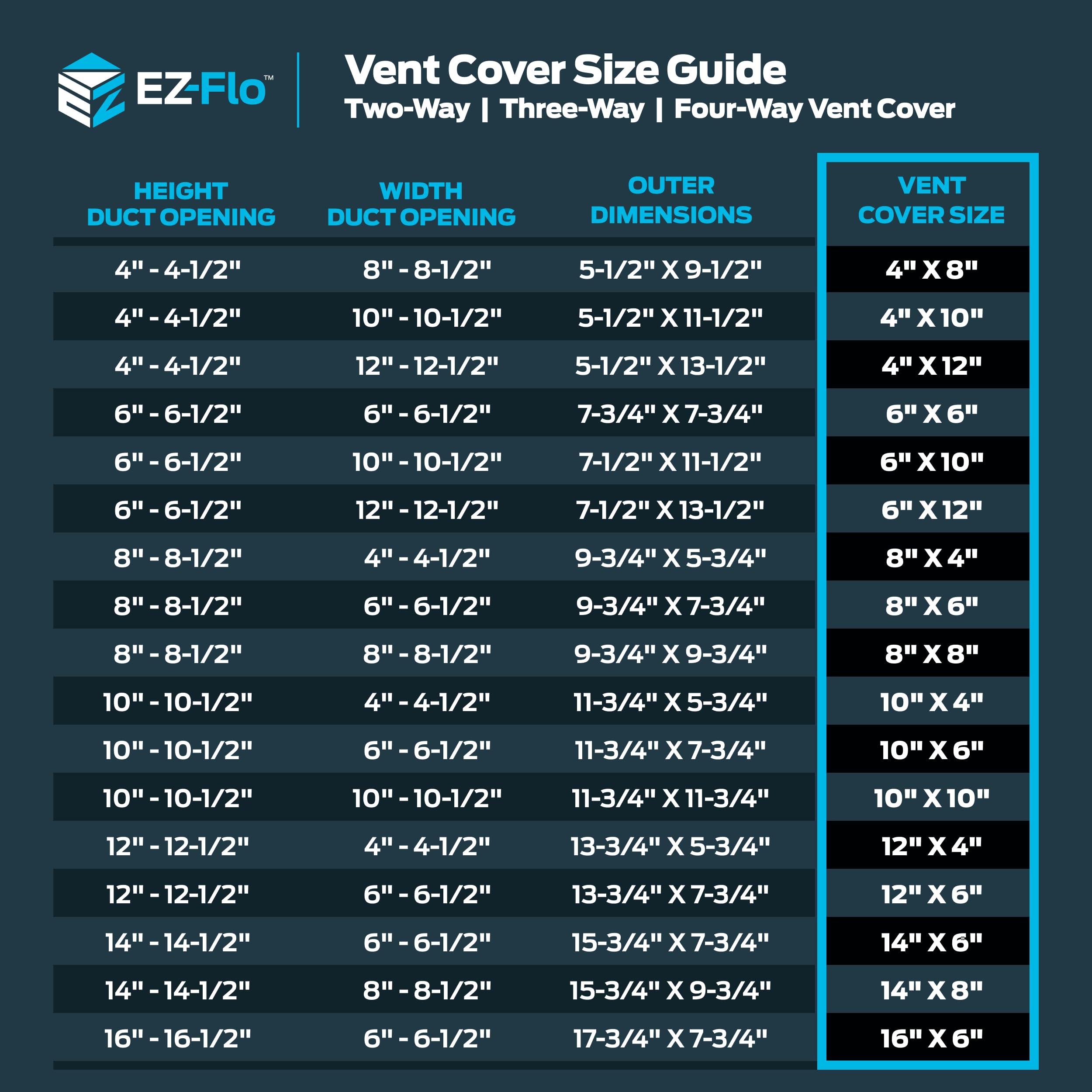 EZ-FLO 10 x 6 Inch (Duct Opening) Air Vent Cover for Wall or Ceiling, Three-Way Ventilation Register, Solid Steel HVAC Register Cover, White, 61614