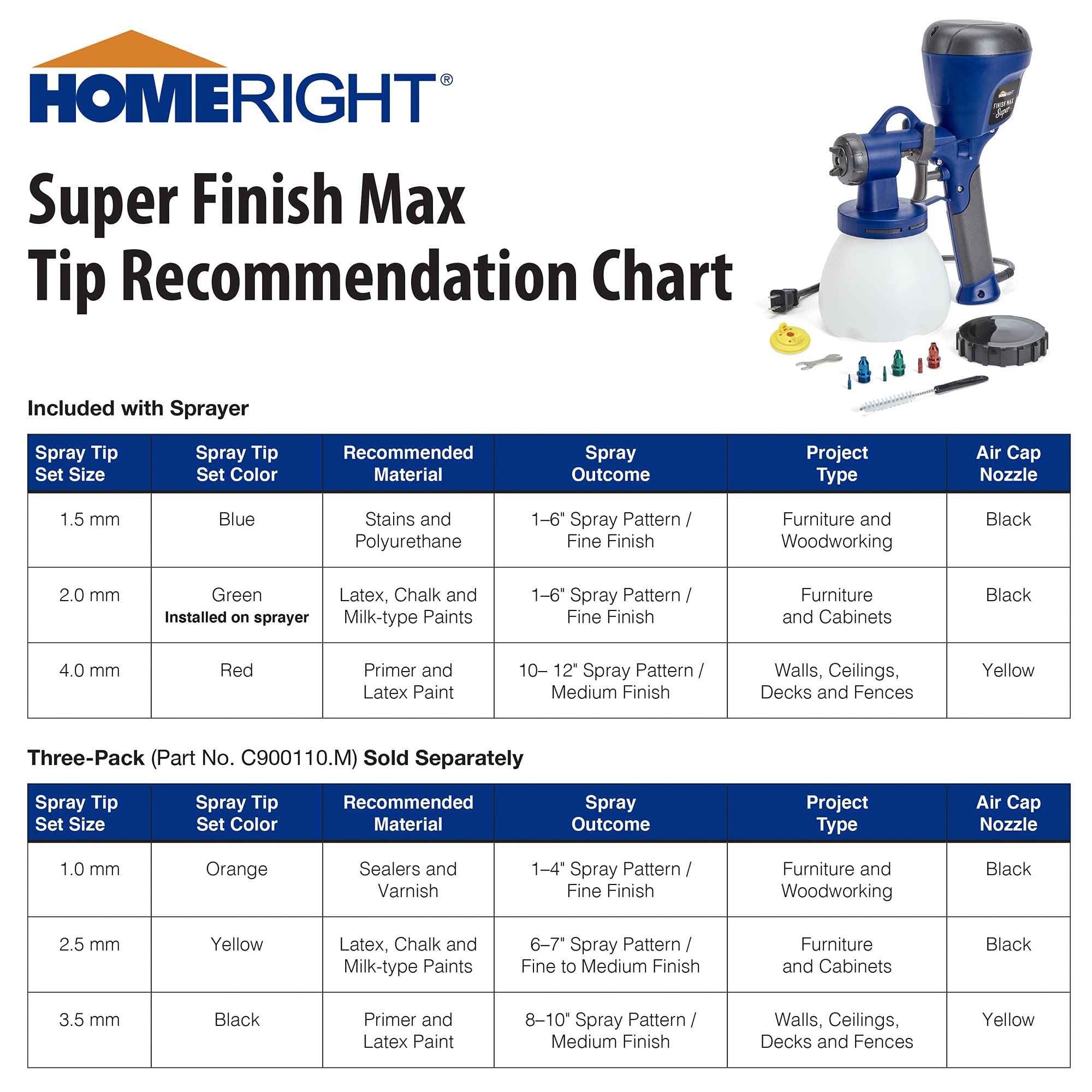 HomeRight C800971.A Super Finish Max, Includes 3 Brass Spray Tips, 3 Spray Patterns, Easy to Clean HVLP Paint Sprayer, Great for Furniture, Cabinets, Trim & More, Sprays Stains, Sealers & Latex Paints