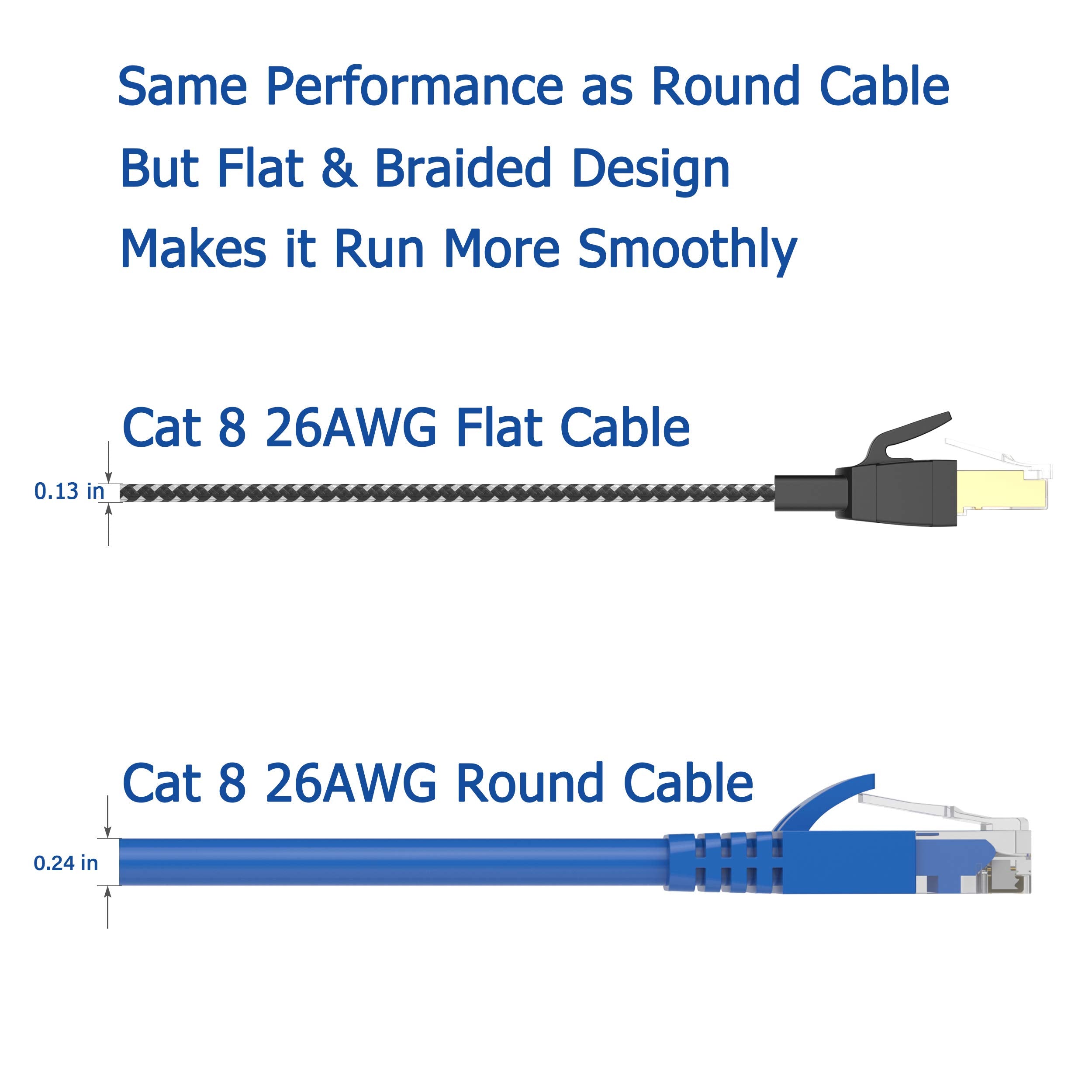 Orbram Cat 8 Ethernet Cable 15 ft, Nylon Braided High Speed Heavy Duty Network LAN Patch Cord, 40Gbps 2000Mhz SFTP RJ45 Flat Internet Cable Shielded in Wall, Indoor&Outdoor for Modem/Router/Gaming/PC