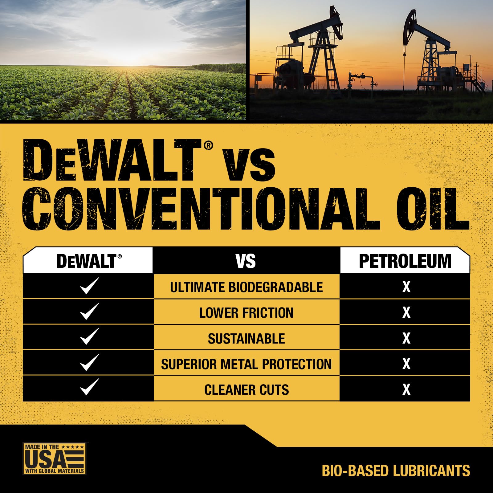 DEWALT – Biodegradable Bar & Chain Oil – Green, Eco-Friendly, Non-Toxic Professional Bar & Chainsaw Lubricant – Ultraclean All-Season Oil for Gas, Electric Saw, and Pole Saw, 16 oz