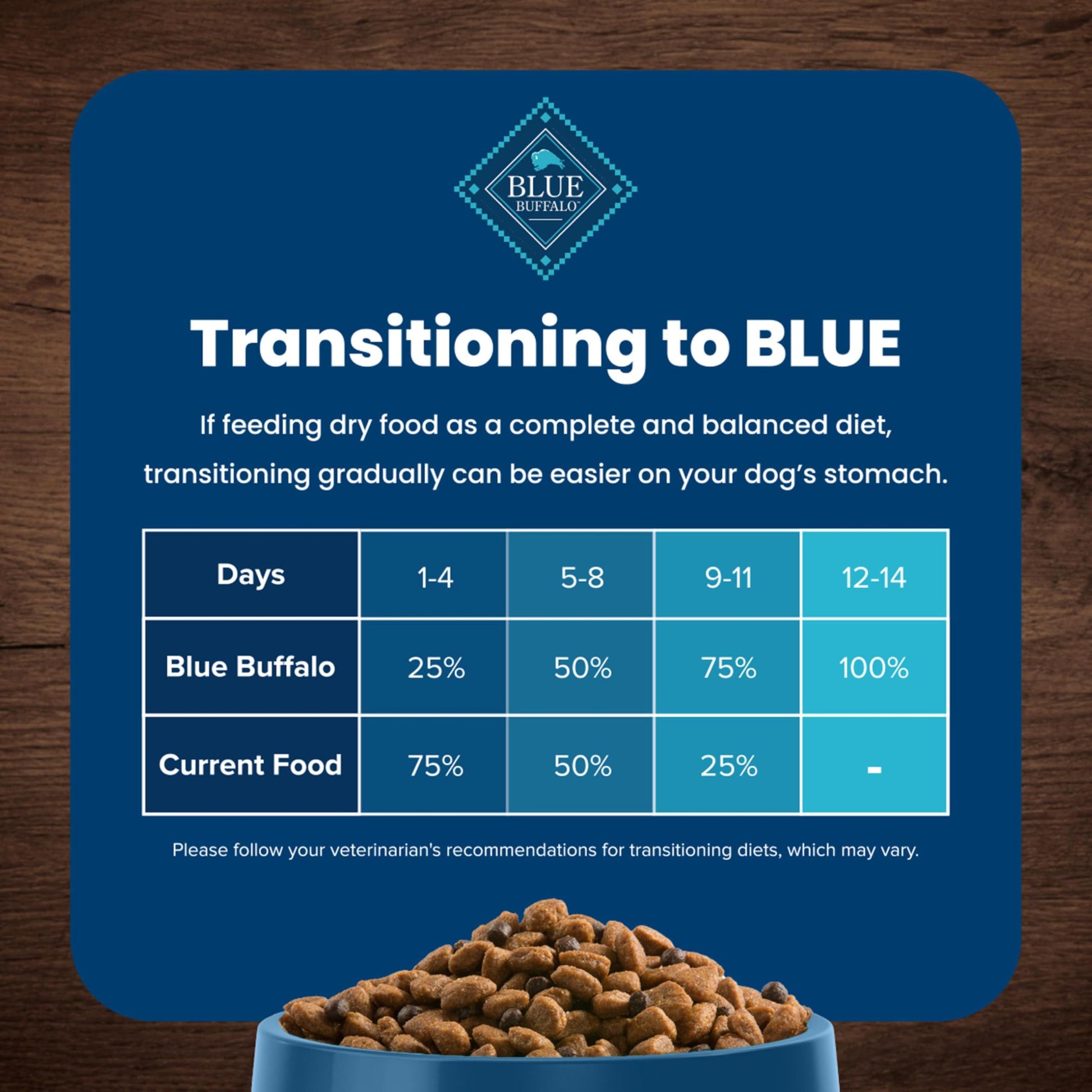 Blue Buffalo Life Protection Formula Adult Dry Dog Food, Helps Build and Maintain Strong Muscles, Made with Natural Ingredients, Chicken & Brown Rice Recipe, 30-lb. Bag