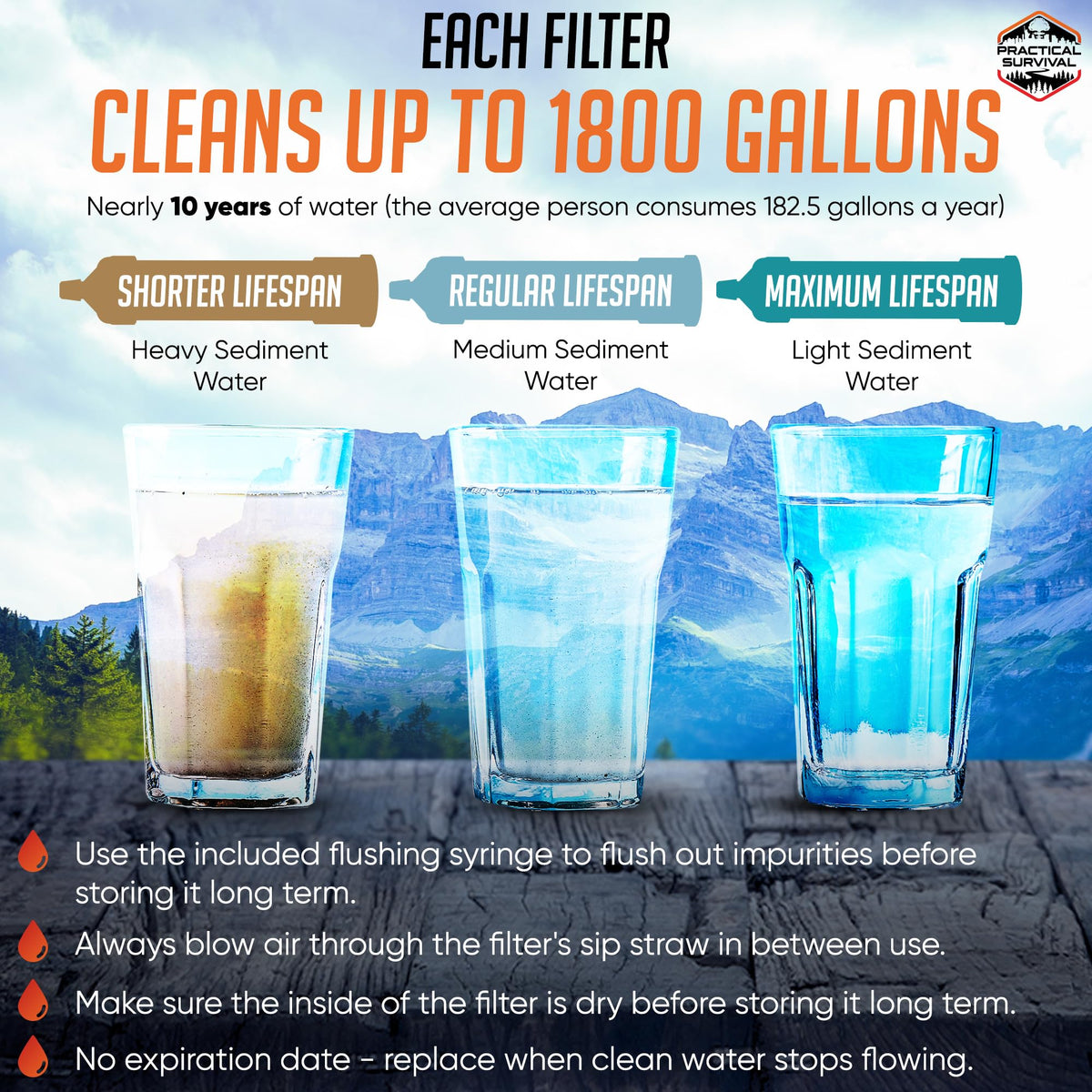 5 High-Capacity Emergency Water Straws - Lightweight, Reusable, 1800-gallon Filters for Camping, Hiking, Travel, Biking, Survival, and Emergencies. No Expiration Date, Perfect for preparedness