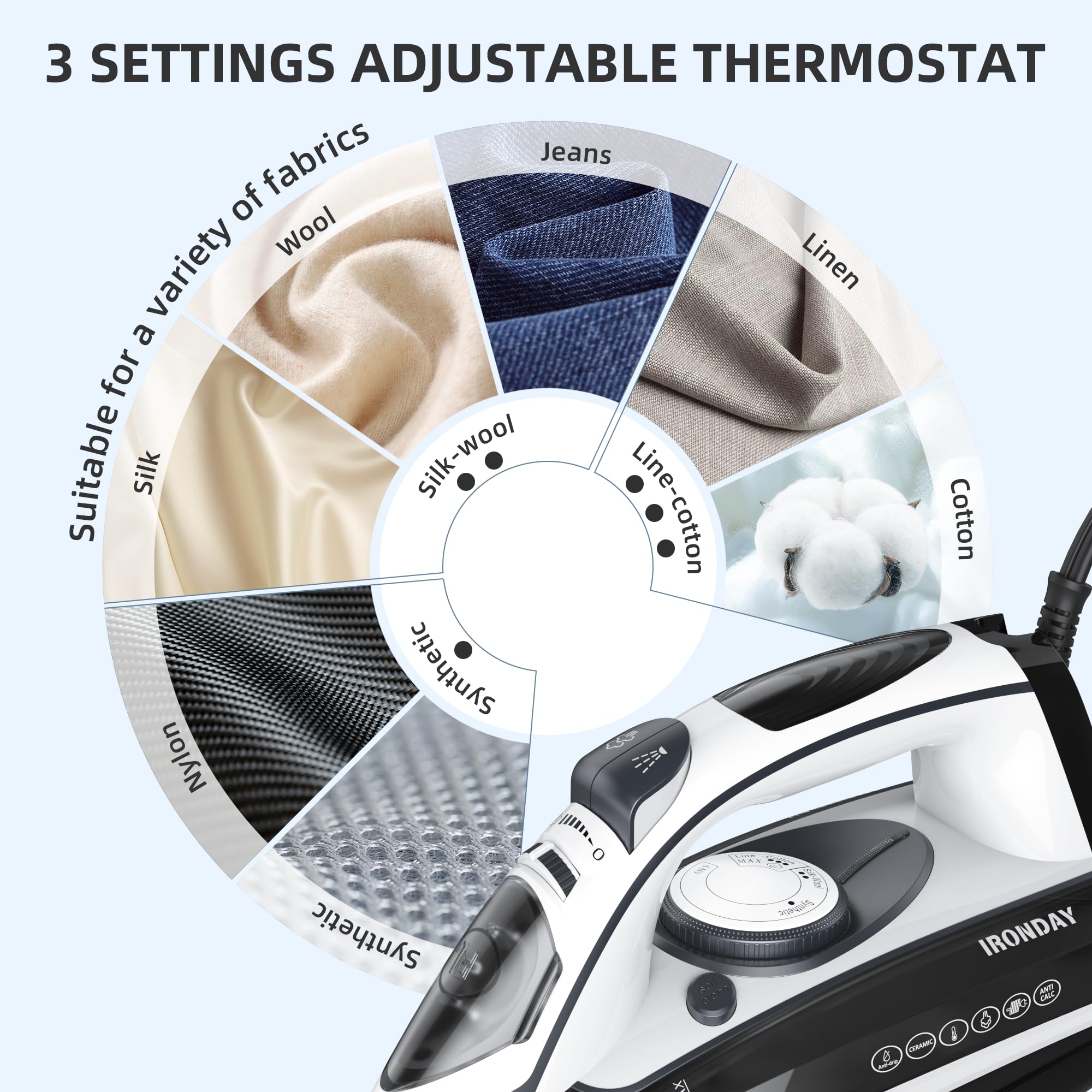 IRONDAY Steam Iron for Clothes Rapid Heating, 1700W Iron with Non-Stick Ceramic Soleplate, 3-Way Auto-Off, Burst of Steam, Self-Cleaning, 14.07oz Water Tank Ironing Clothes for Home, Grey
