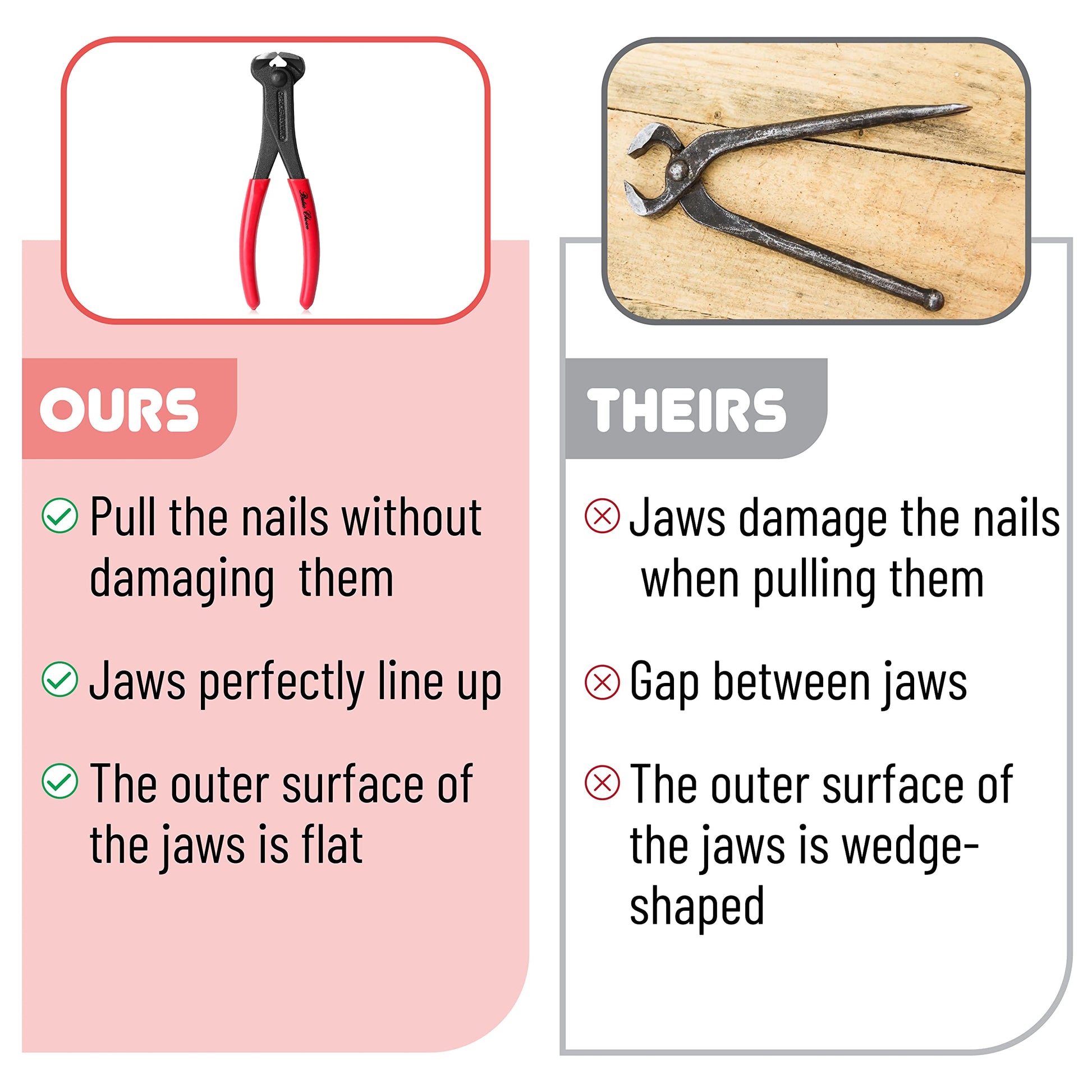 Bates Nail Puller - Cat's Paw Nail Puller & Remover, End Cutting Pliers, Staple Puller, Carpenter's Tool