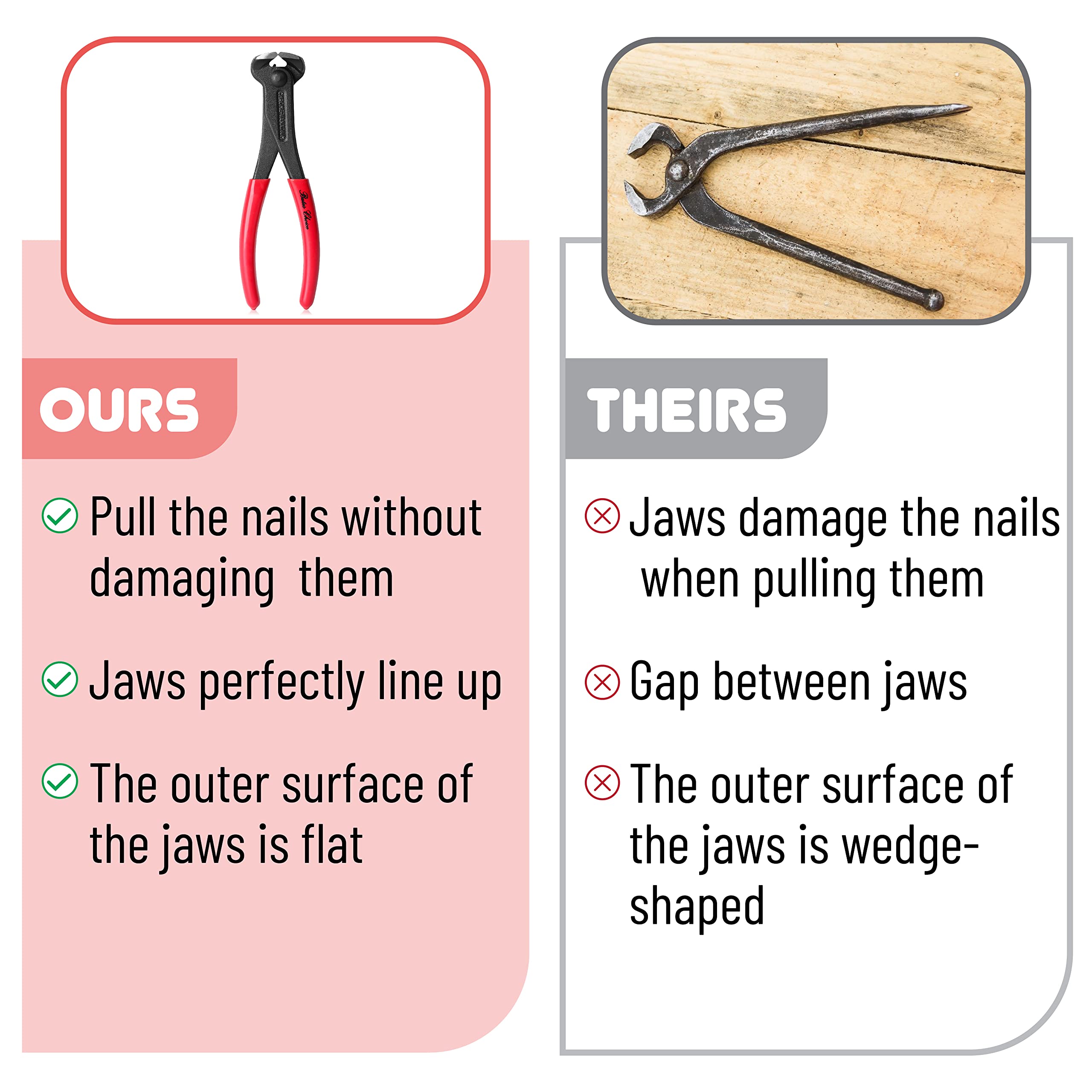 Bates Nail Puller - Cat's Paw Nail Puller & Remover, End Cutting Pliers, Staple Puller, Carpenter's Tool