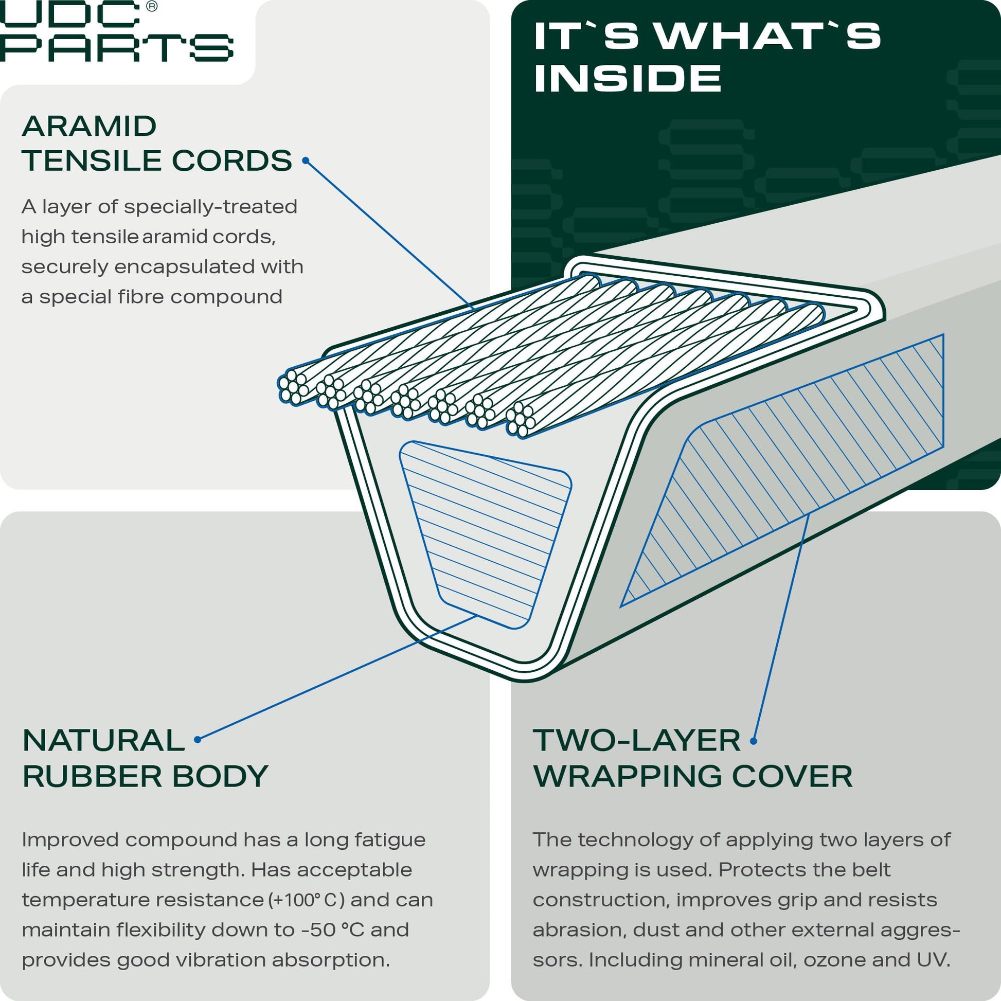 UDC Parts 954-04060C Mower Deck Belt for Troy Bilt Bronco Cub Cadet LTX 1042 LTX1040 42 Inch MTD 954-04060B 954-04060 754-04060B 754-04060 754-05056 Craftsman T1000 T1400 / 96.50 inches/Aramid Cord