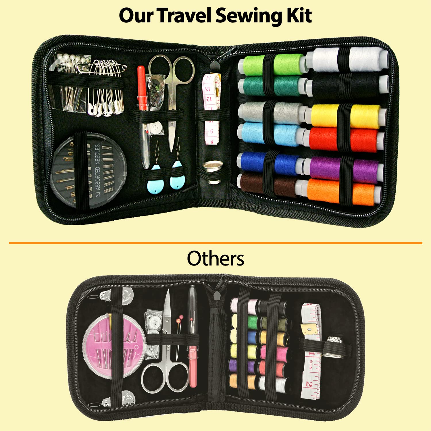 Small Sewing Kit Basic – Easy to Use Needle and Thread Kit with Sewing Supplies and Accessories - Portable Sewing Kit for Beginners - Travel Sewing Kit for Adults for Emergency Clothing Repairs