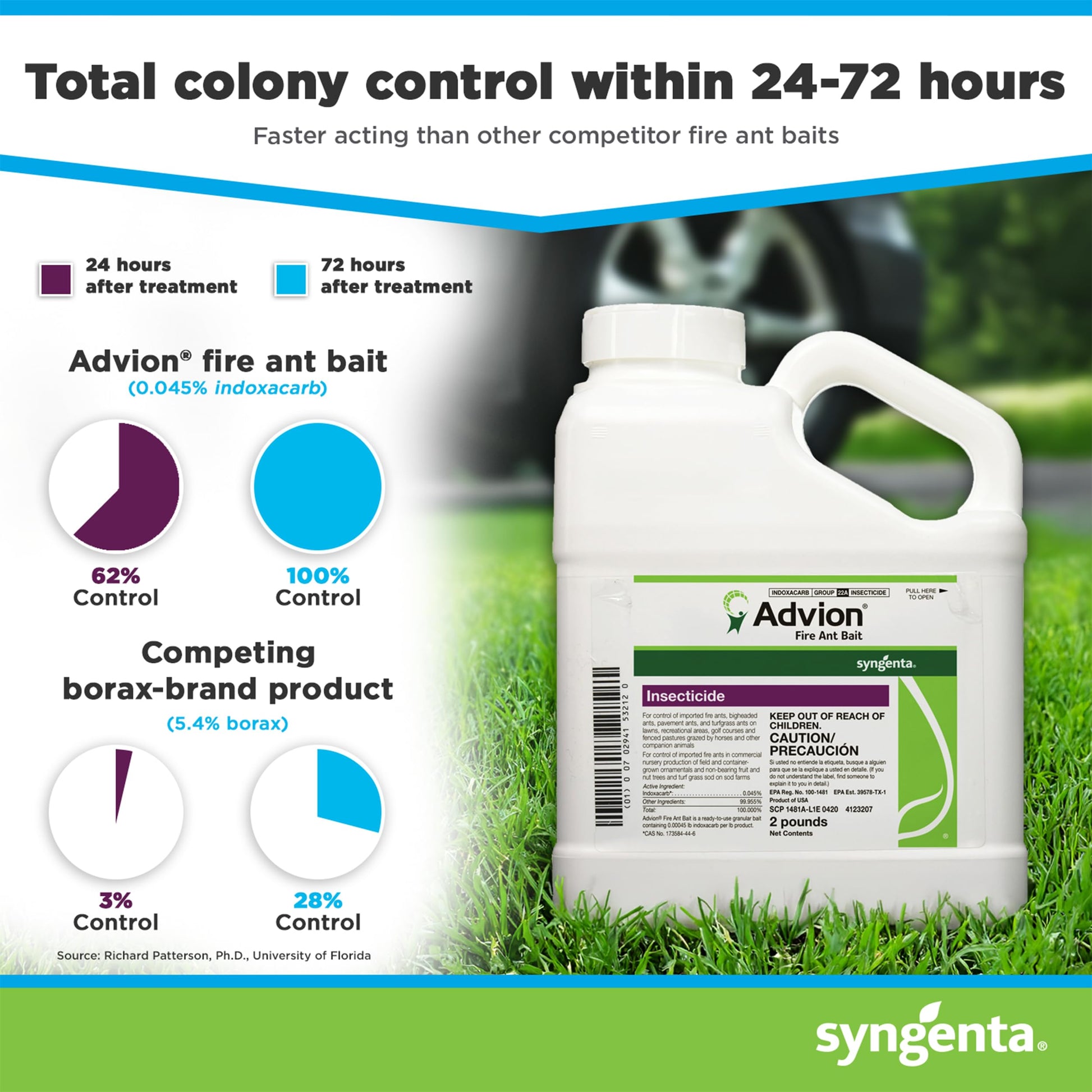 Advion Fire Ant Bait, 2-lb. Shaker Bottle, Highly Effective Fire Ant Bait, Formulated with 0.045% Indoxacarb, Outdoor Use, for Fast-Acting Control of Fire Ants