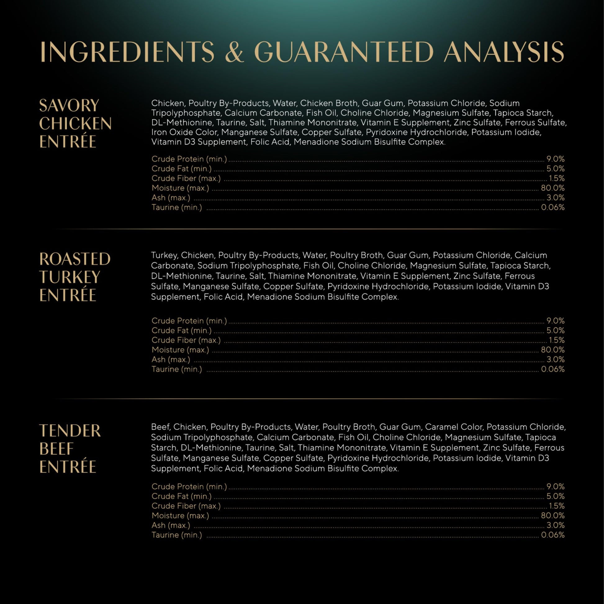 Sheba Perfect Portions Wet Cat Food Pate Savory Chicken Entree, Roasted Turkey Entree, and Tender Beef Entree Variety Pack, 2.6 oz. Twin Pack Trays (24 Count, 48 Servings)