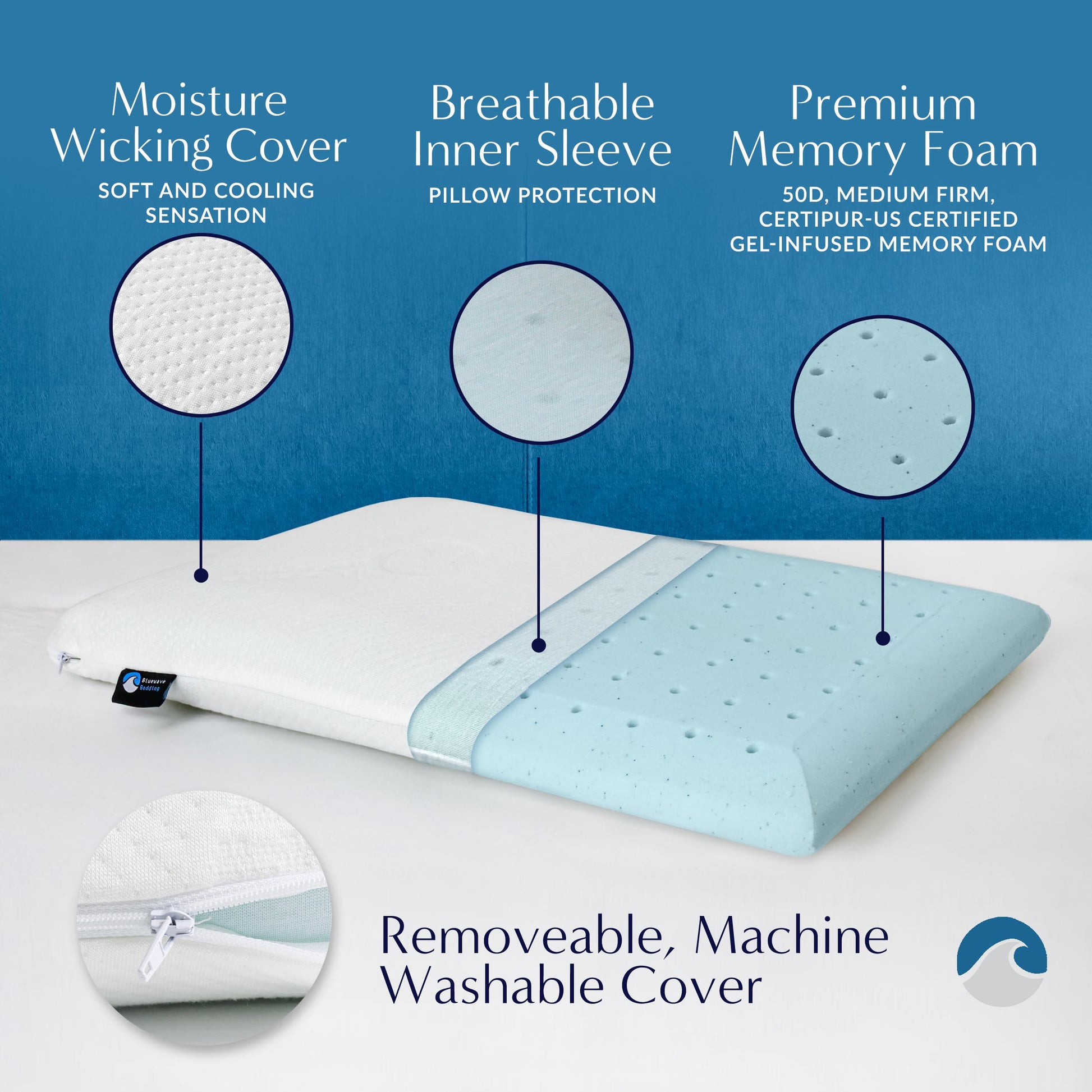 Bluewave Bedding Ultra Slim Gel Memory Foam Pillow for Stomach and Back Sleepers - Thin, Flat Design for Cervical Neck Alignment and Deeper Sleep (2.75-Inches Height, Standard Size)