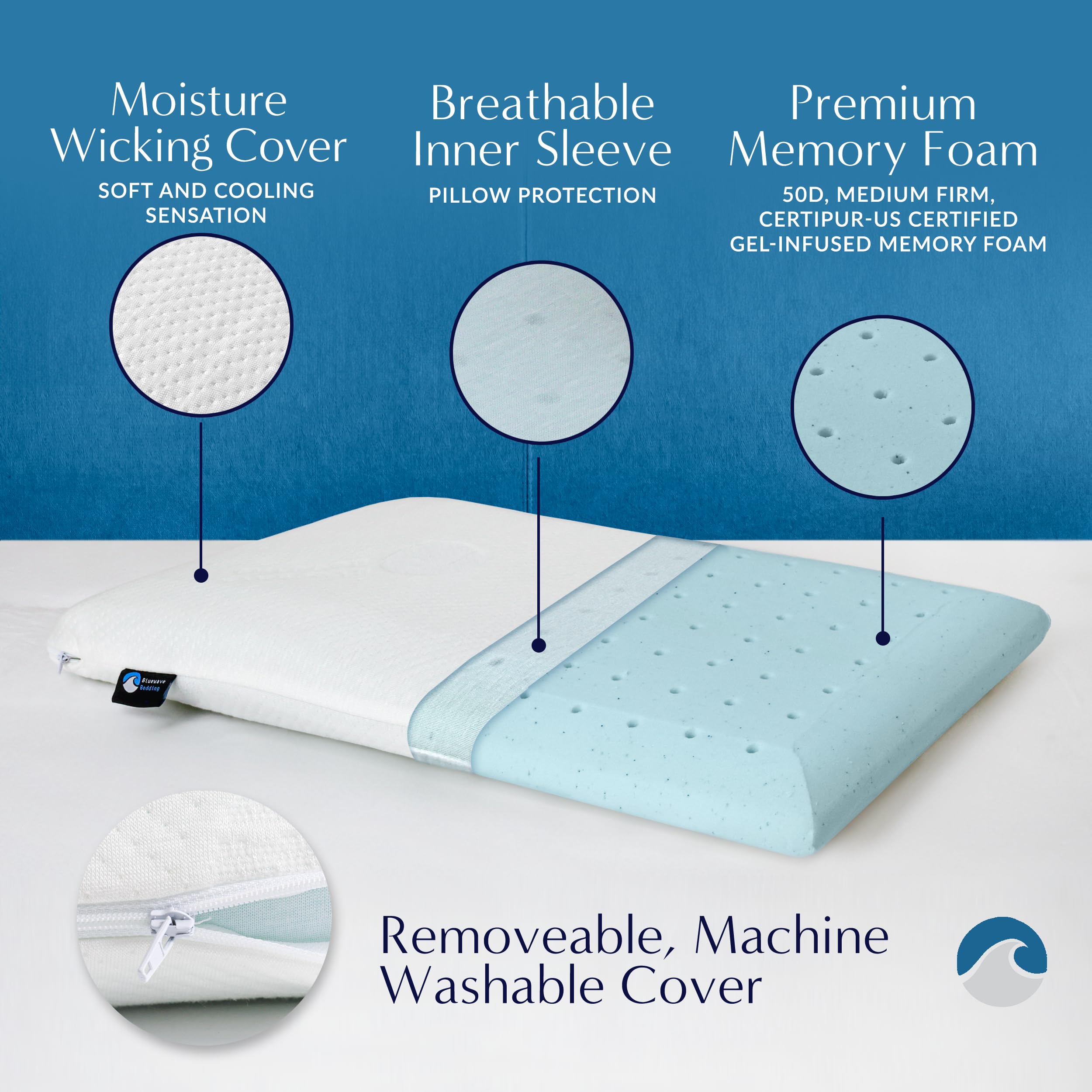 Bluewave Bedding Ultra Slim Gel Memory Foam Pillow for Stomach and Back Sleepers - Thin, Flat Design for Cervical Neck Alignment and Deeper Sleep (2.75-Inches Height, Standard Size)