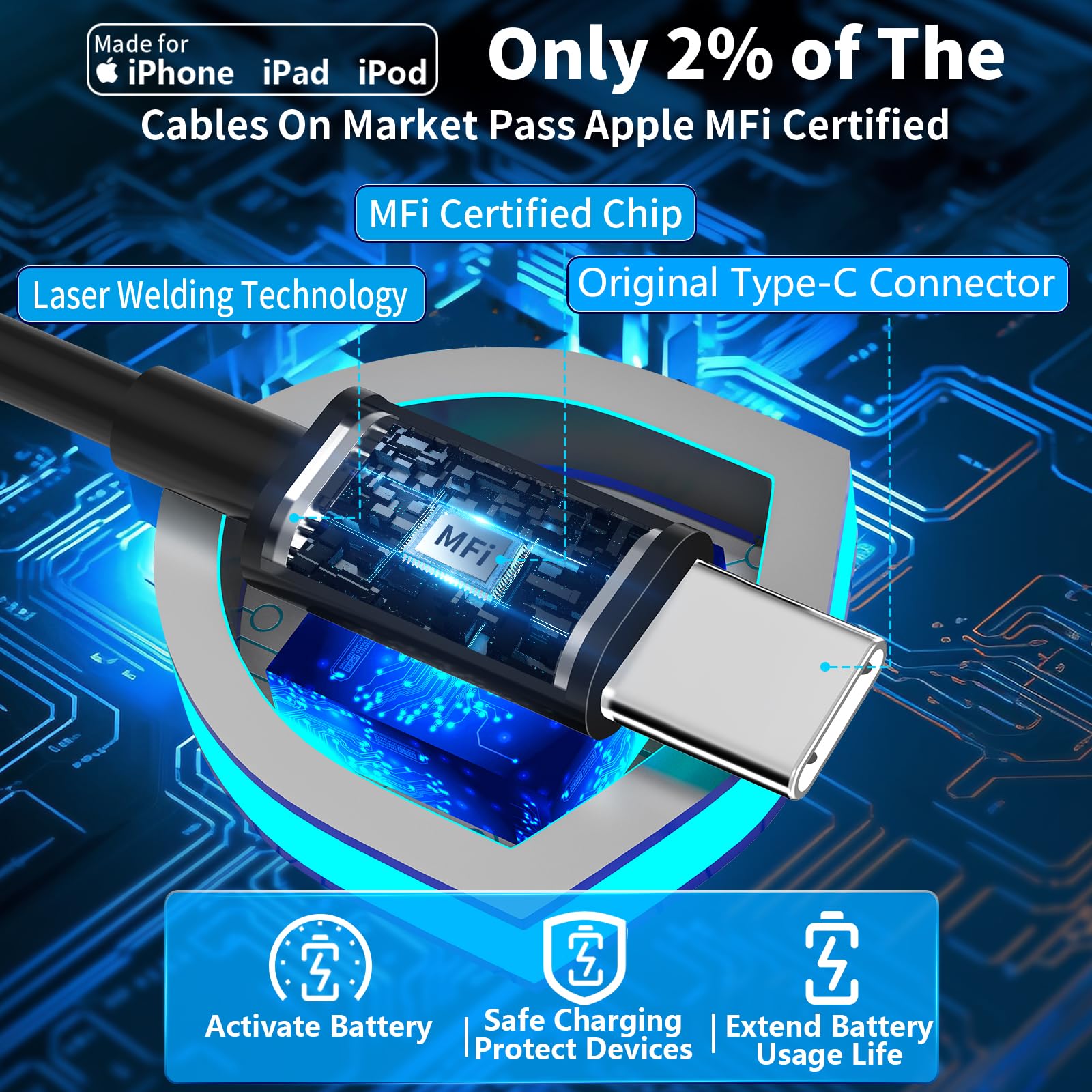 【MFi Certified】iPhone 17 Car Charger Fast Charging, Braveridge 75W USB C PD&QC Car Power Cigarette Lighter USB Charger with 6FT Type C Coiled Cable for iPhone 17/17 Pro Max/16/15/Galaxy S25/S24/Pixel