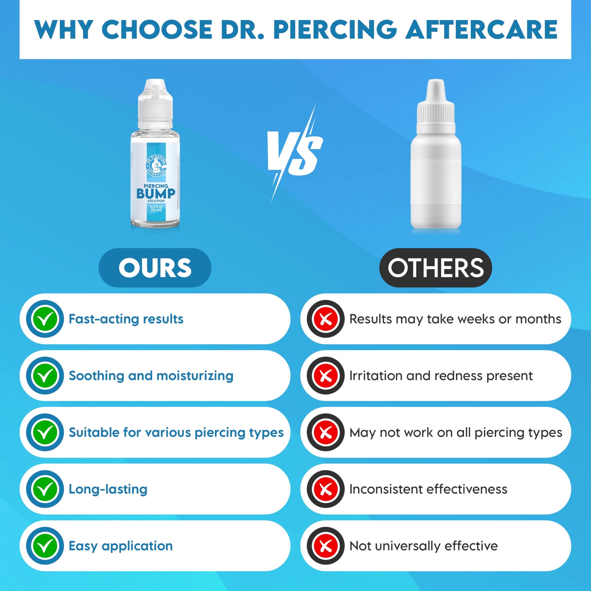 Dr. Piercing Aftercare Keloid Drops – Non-Greasy Saline Solution for Keloid Bump Removal for Piercings - May Reduce Appearance of Nose Piercing Bump, Nose Ear Lip Belly (15 mL)