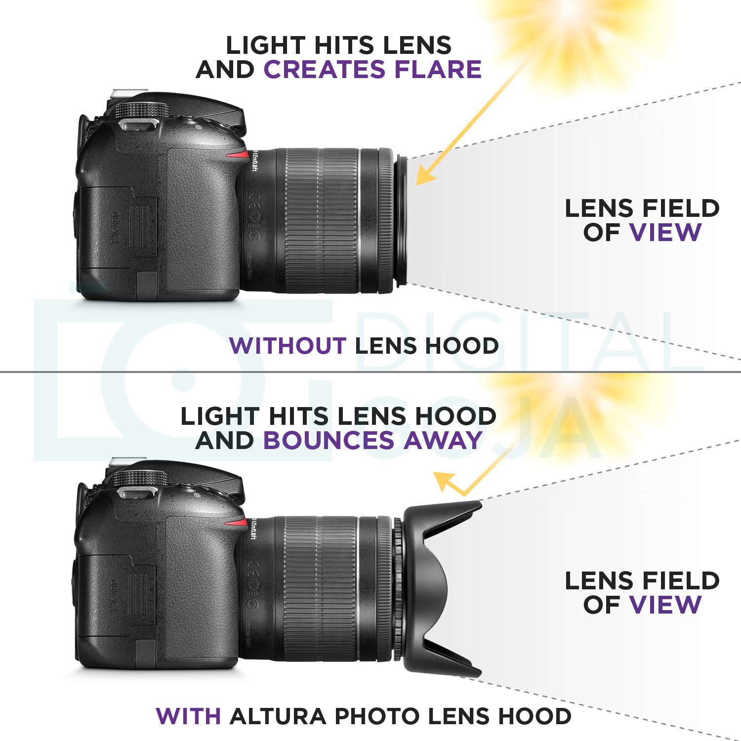 Altura Photo 58MM Tulip Flower Lens Hood for Canon EOS 77D 80D 90D Rebel T8i T7 T7i T6i T6s T6 SL2 SL3 DSLR Cameras with Canon EF-S 18-55mm f/3.5-5.6 is Lens and Select Nikon Lenses