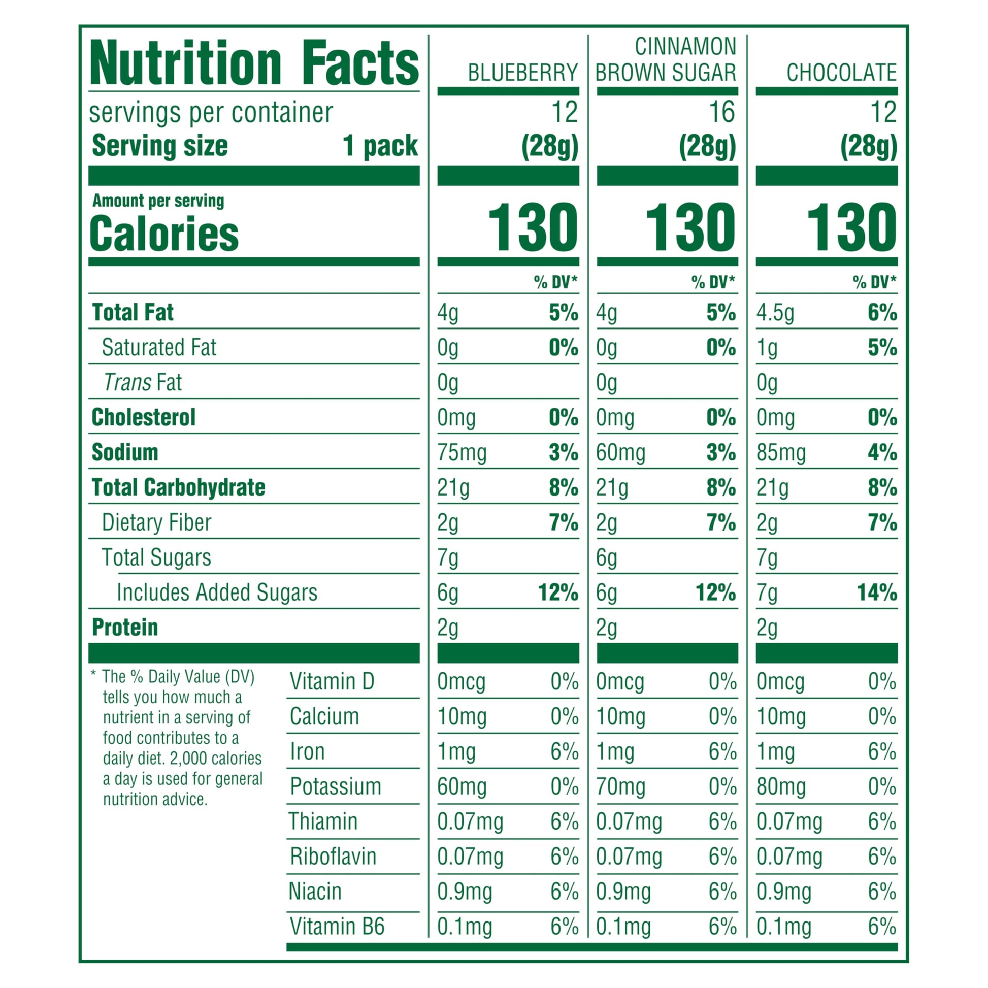 belVita Bites Breakfast Biscuits Variety Pack, 3 Flavors, School Snacks, 40 Snack Packs