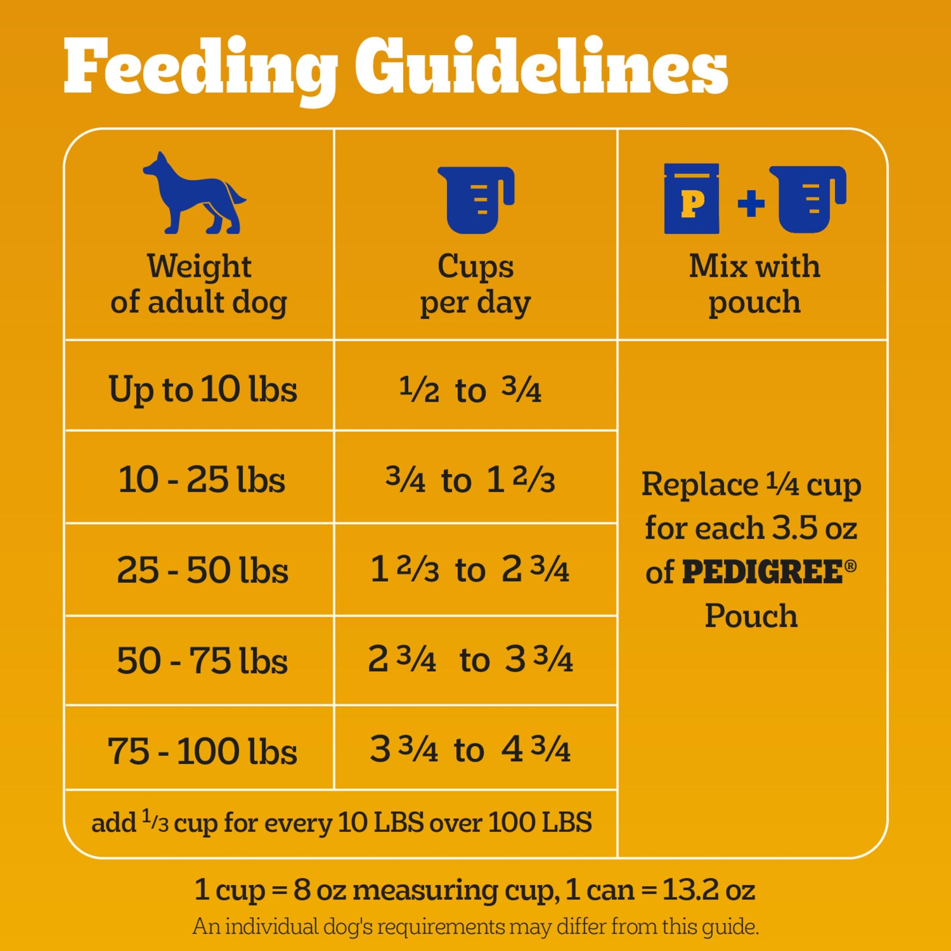 Pedigree Complete Nutrition Adult Dry Dog Food, Grilled Steak & Vegetable Flavor, 18 lb. Bag