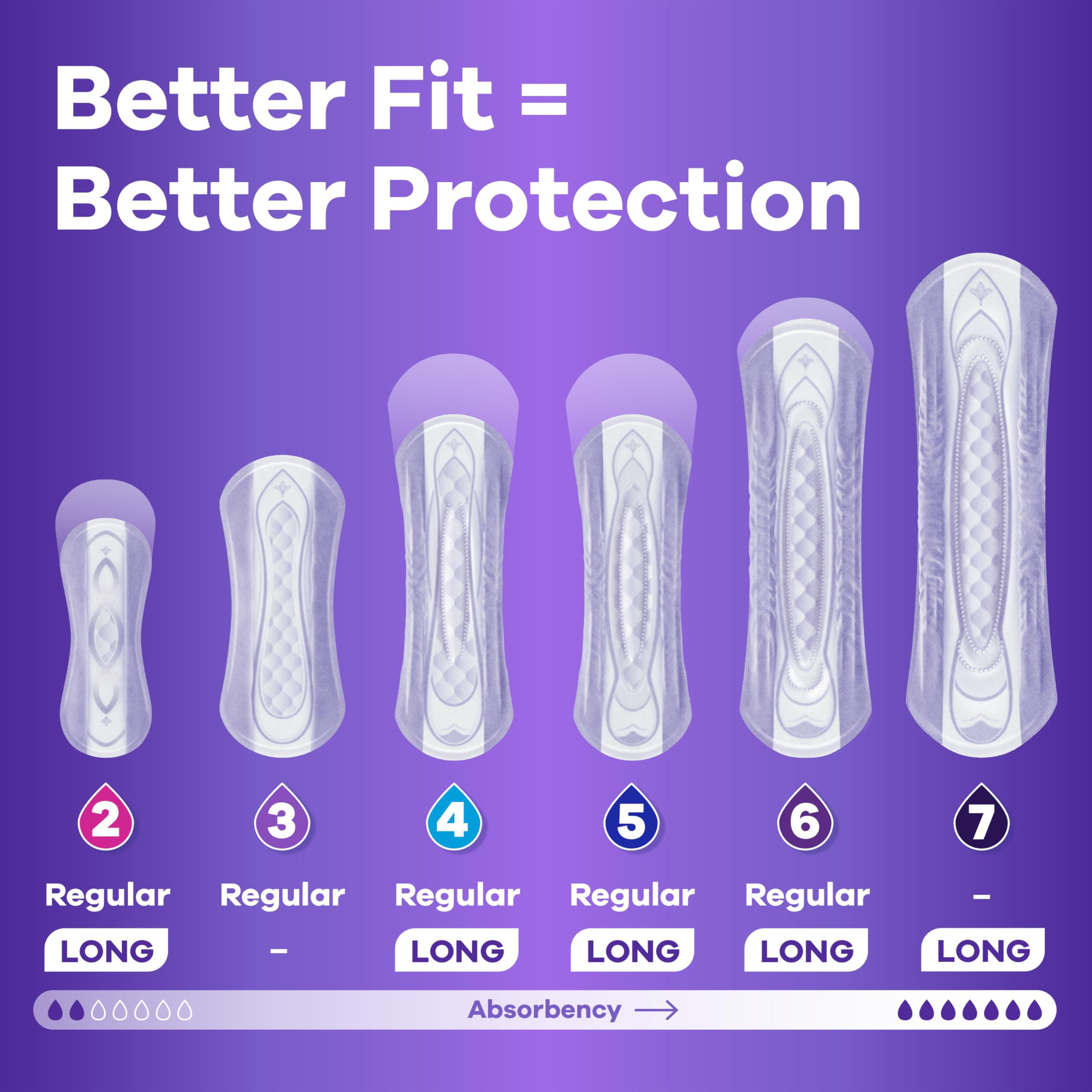 Always Discreet Adult Incontinence Pads for Women, Light Absorbency, Regular Length, Postpartum Pads, 30 Count (3 Packs of 30)