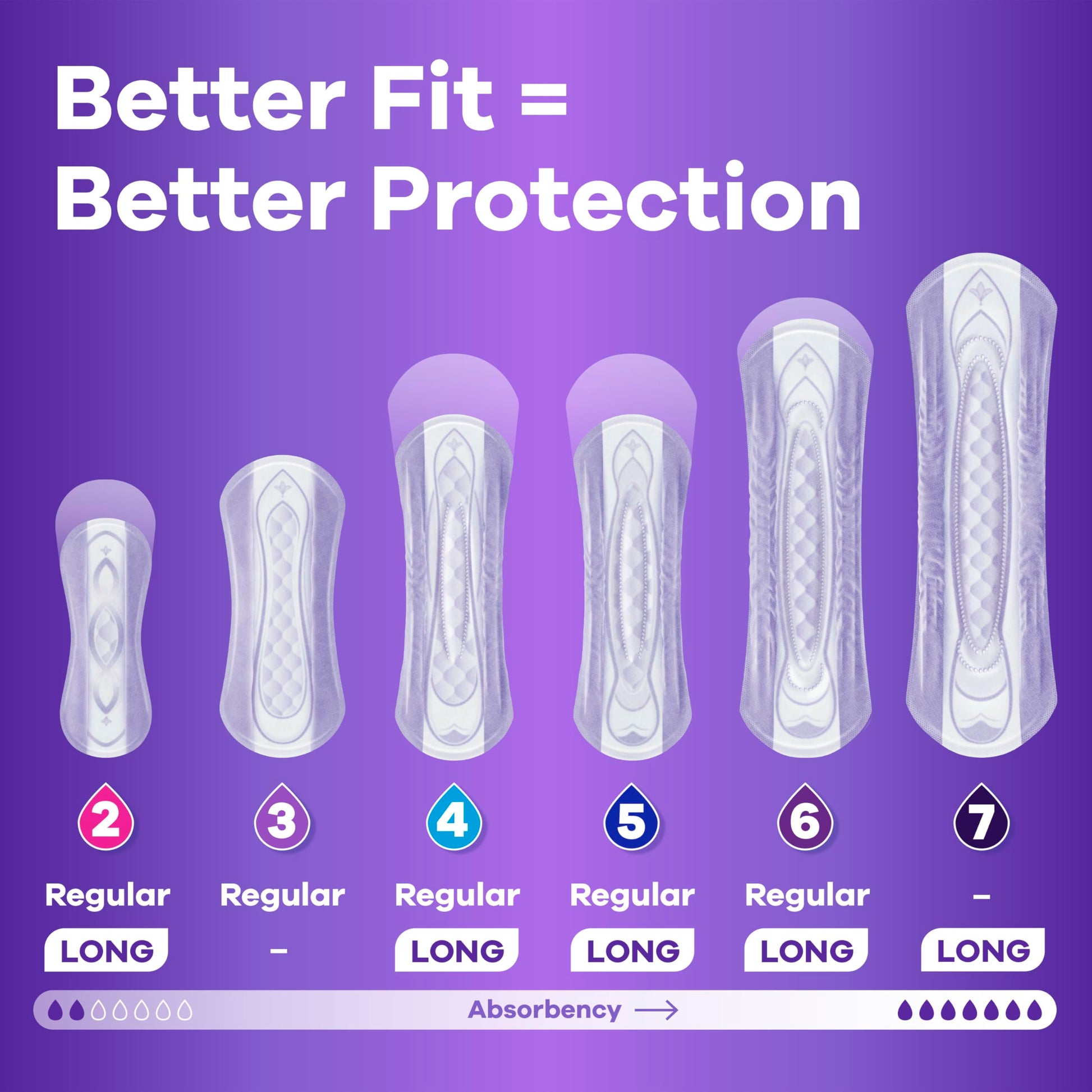 Always Discreet Adult Incontinence Pads for Women, Ultimate Extra Absorbency, Long Length, Postpartum Pads, 104 Count (4 Packs of 26)