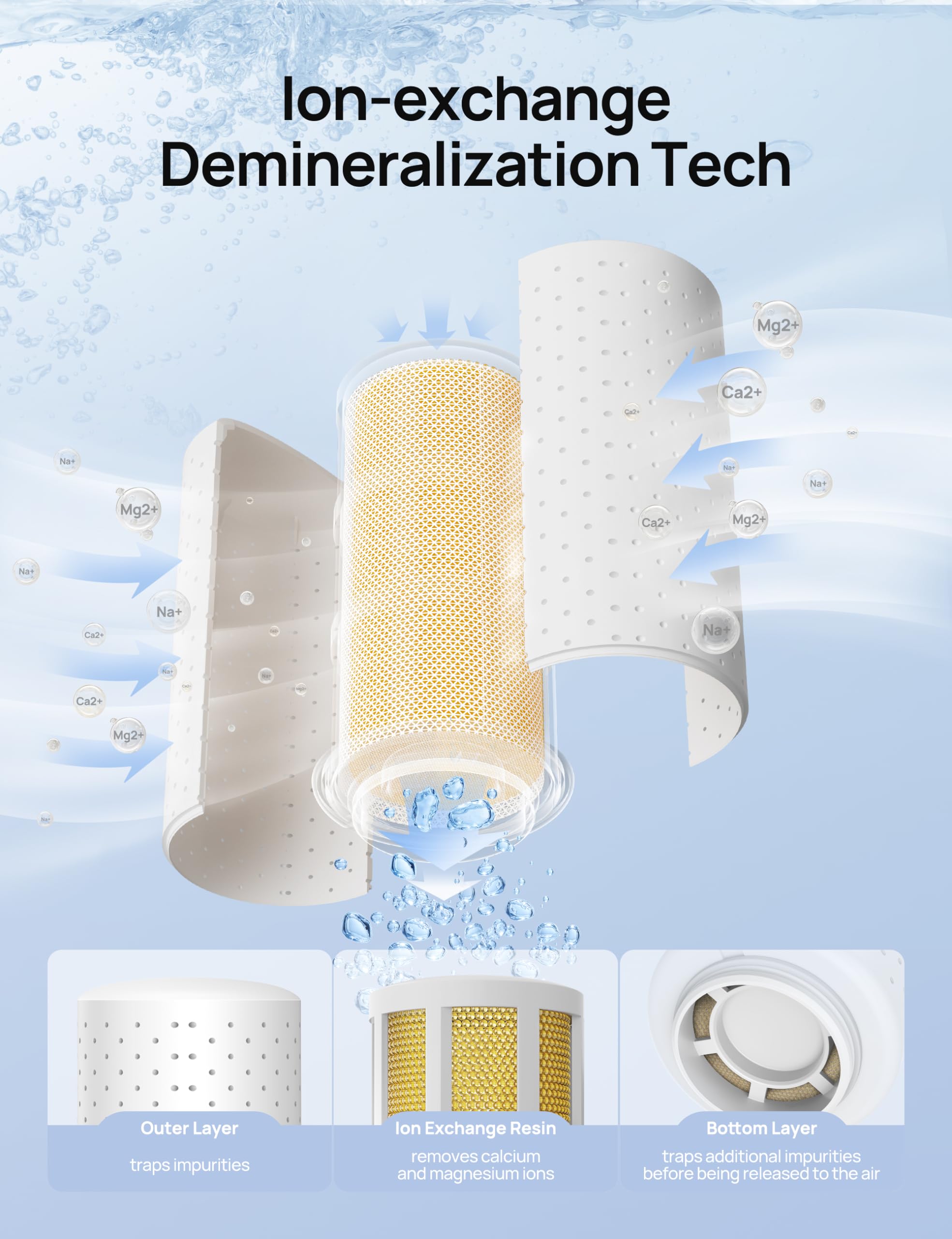 Dreo Demineralization Cartridge 3-Pack for Humidifiers, Compatible with Dreo Humidifiers HM512S/713/713S, Prevent Mineral Build-up, Filter Hard Water, Eliminate White Dust