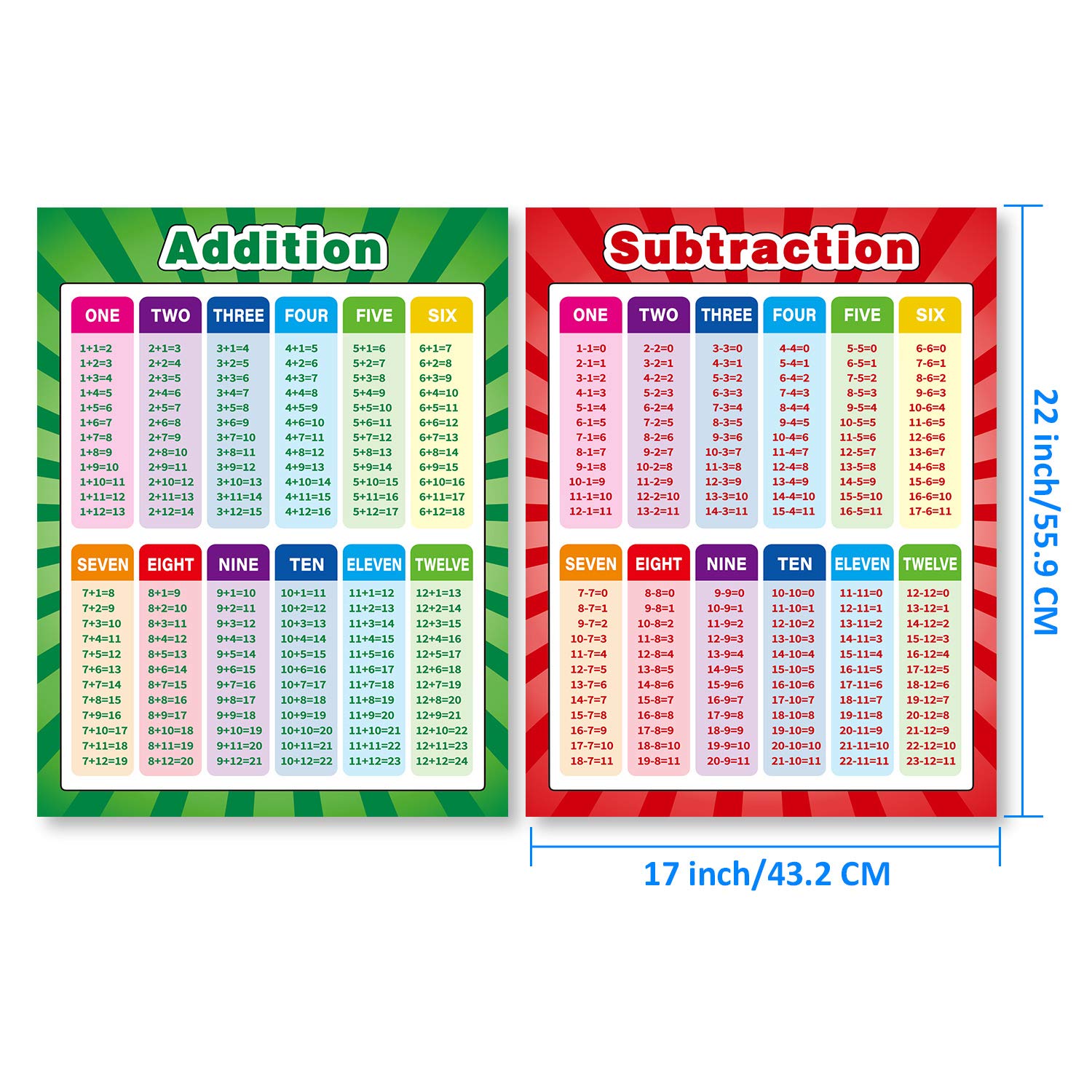 4 Pack Extra Large Educational Math Posters, Multiplication Chart Times Tables Chart 17 x 22 Inch Division Addition Subtraction Posters for Kids, Elementary Middle School Classroom