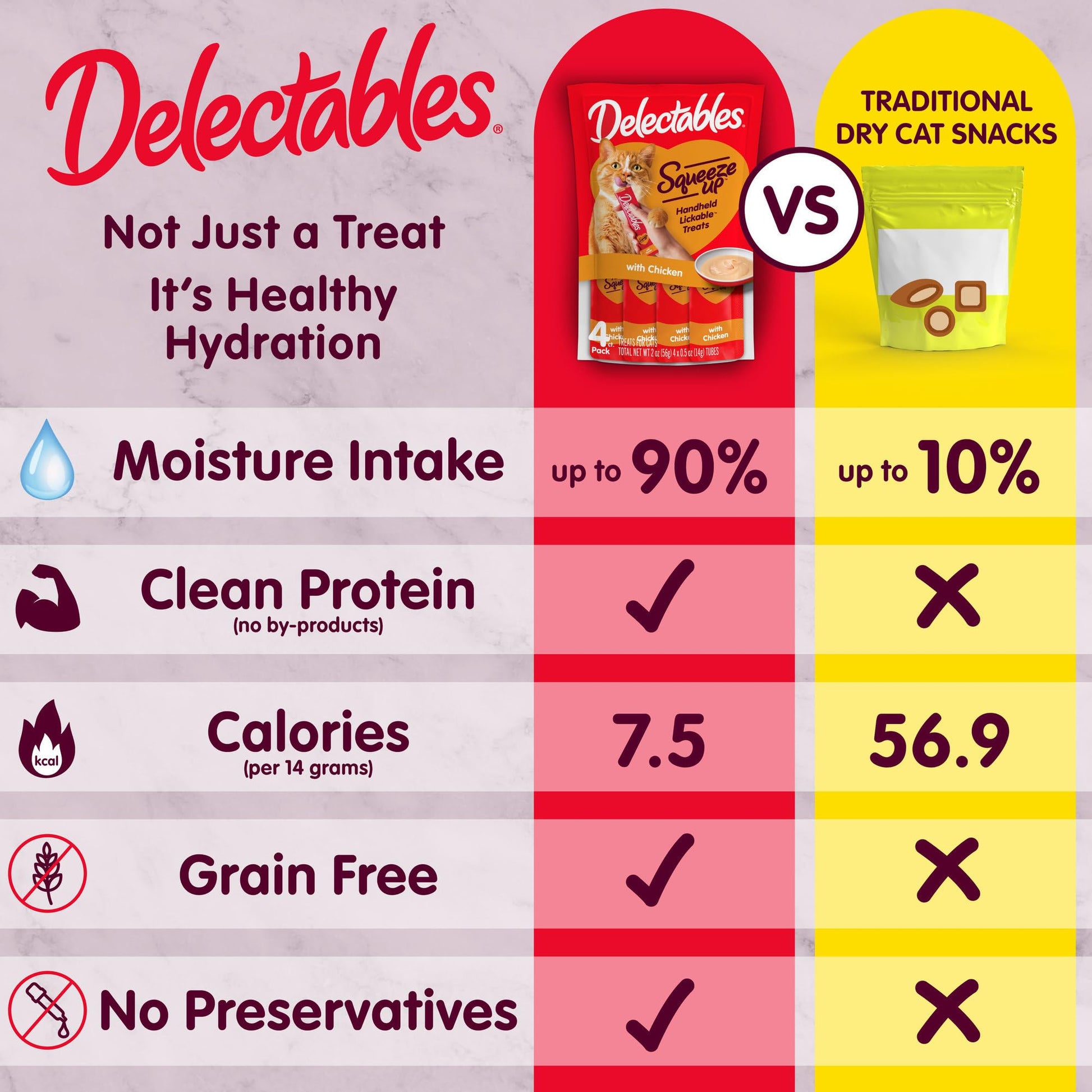 Delectables Squeeze Up Catnip Variety Pack, Creamy Squeezable Puree, Lickable Wet Cat Treats, Grain Free, No Added Fillers, No by-Products, No Added Preservatives, 0.5 Ounces Tube, 20 Tubes Total