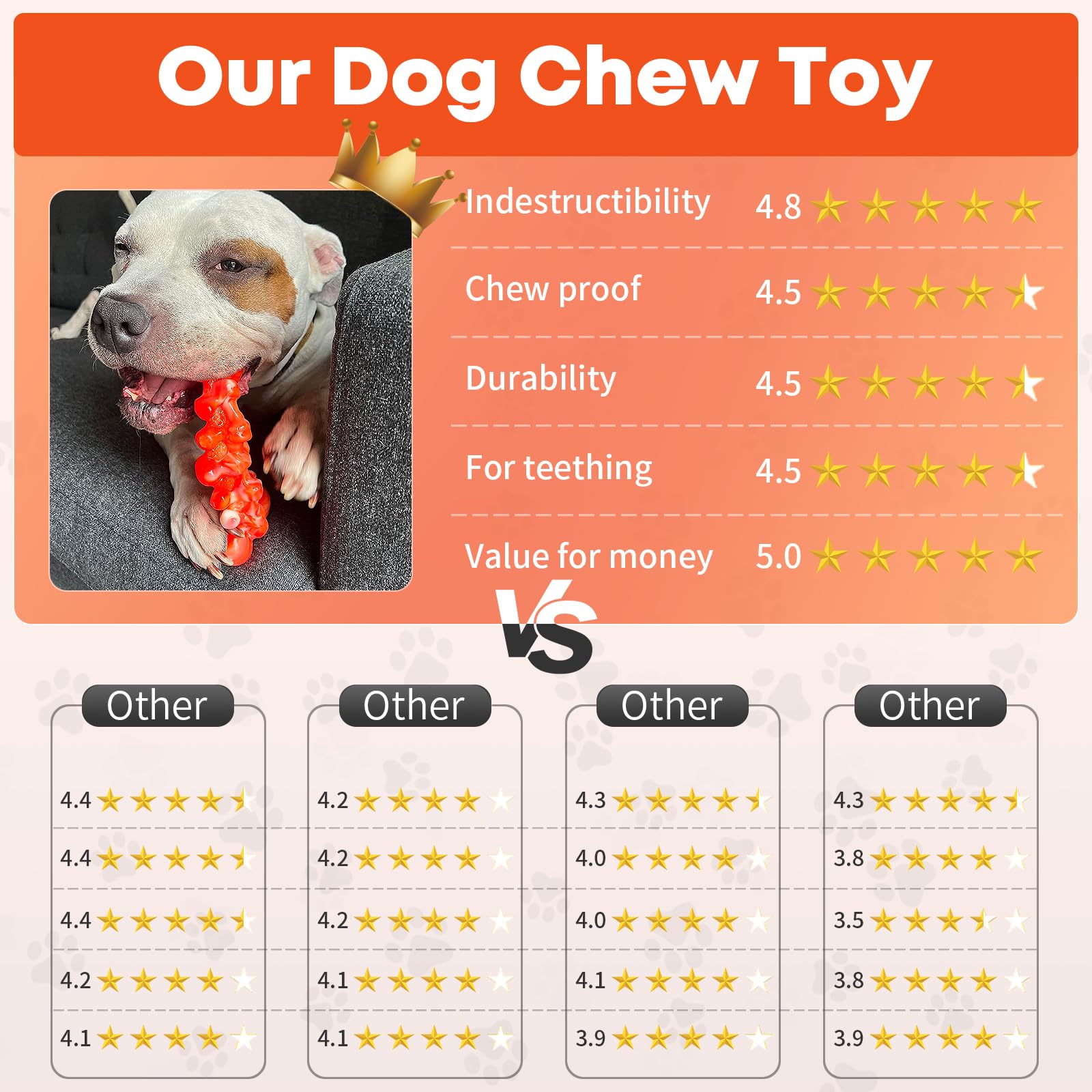 WOWBALA Dog Toys for Aggressive Chewers: Chew Toys for Training and Cleaning - Dog Toys for Large Dogs - Indestructible Dog Toy to Keep Them Busy