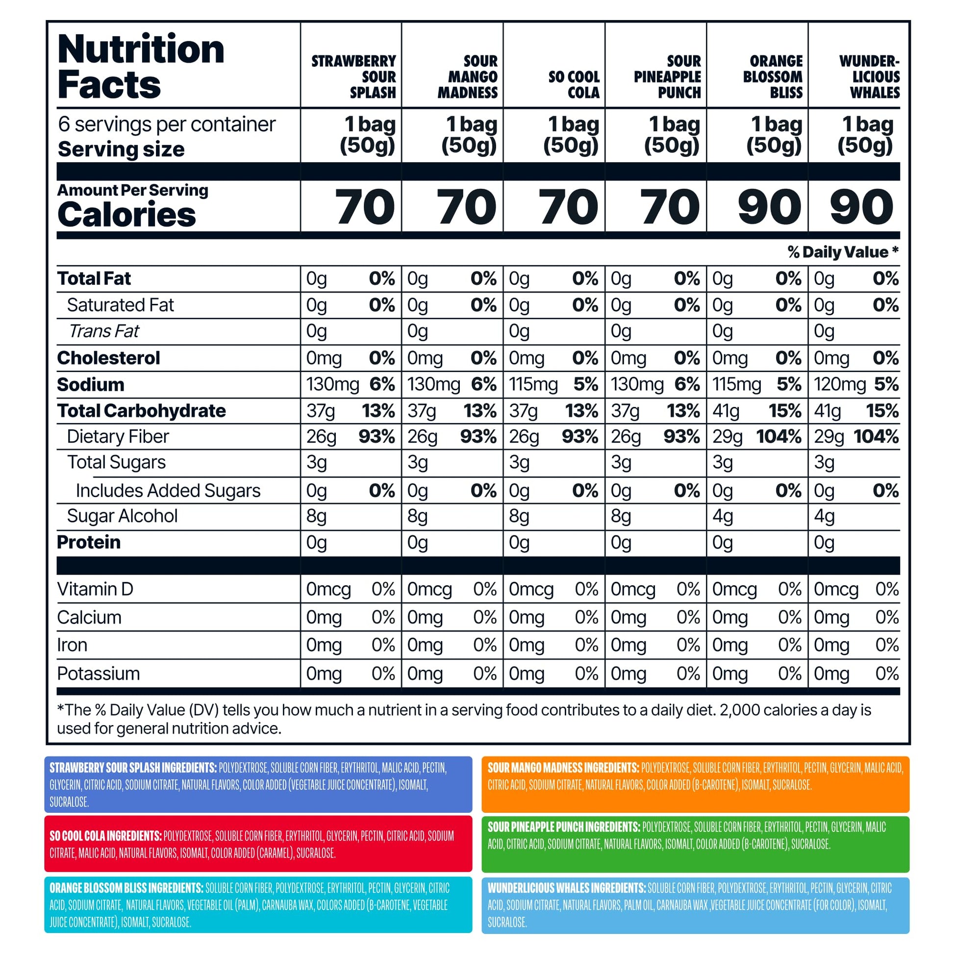 Shameless Snacks Candy Carnival - Healthy Low Sugar Snacks with Pineapple, Mango, Orange, Strawberry & Cola Gummies - Vegan, Gluten-Free, Low-Calorie Candy Variety Pack