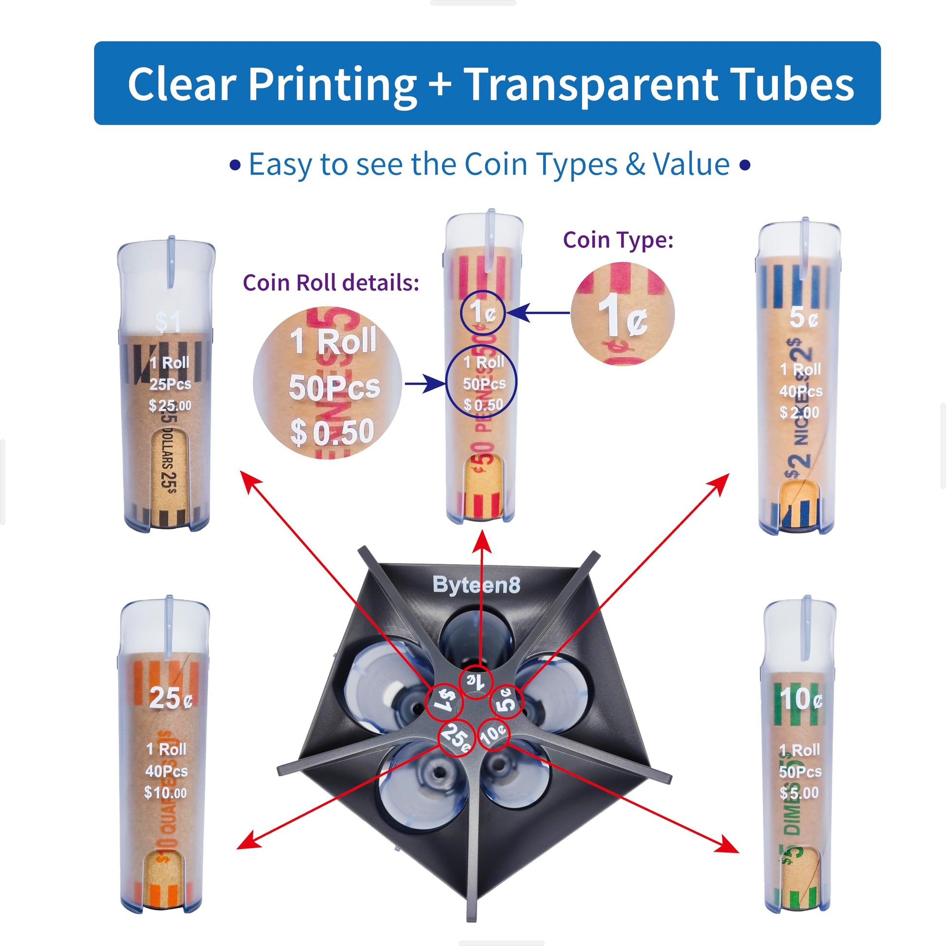 Byteen8 Coin Counter Coin Sorter Tube｜Creative 5-in-1 Change Sorter Coin Organizer｜Change Counter Machine Coin Roller｜Coin Bank Holder Coin Wrappers｜Super Easy to Use & Accurate｜Great Gift for Kids