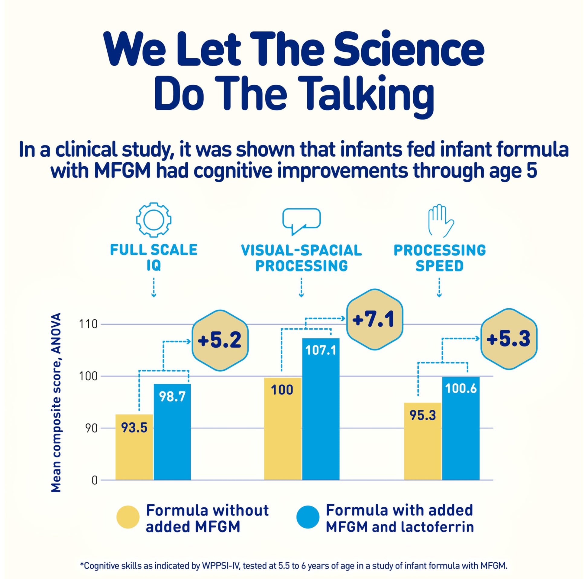 Enfamil NeuroPro Baby Formula, MFGM* 5-Year Benefit, Expert-Recommended Brain-Building Omega-3 DHA, Exclusive Immune Supporting HuMO6 Blend, Ready-to-Feed Infant Formula, Liquid, 8 Fl Oz, 24 Bottles