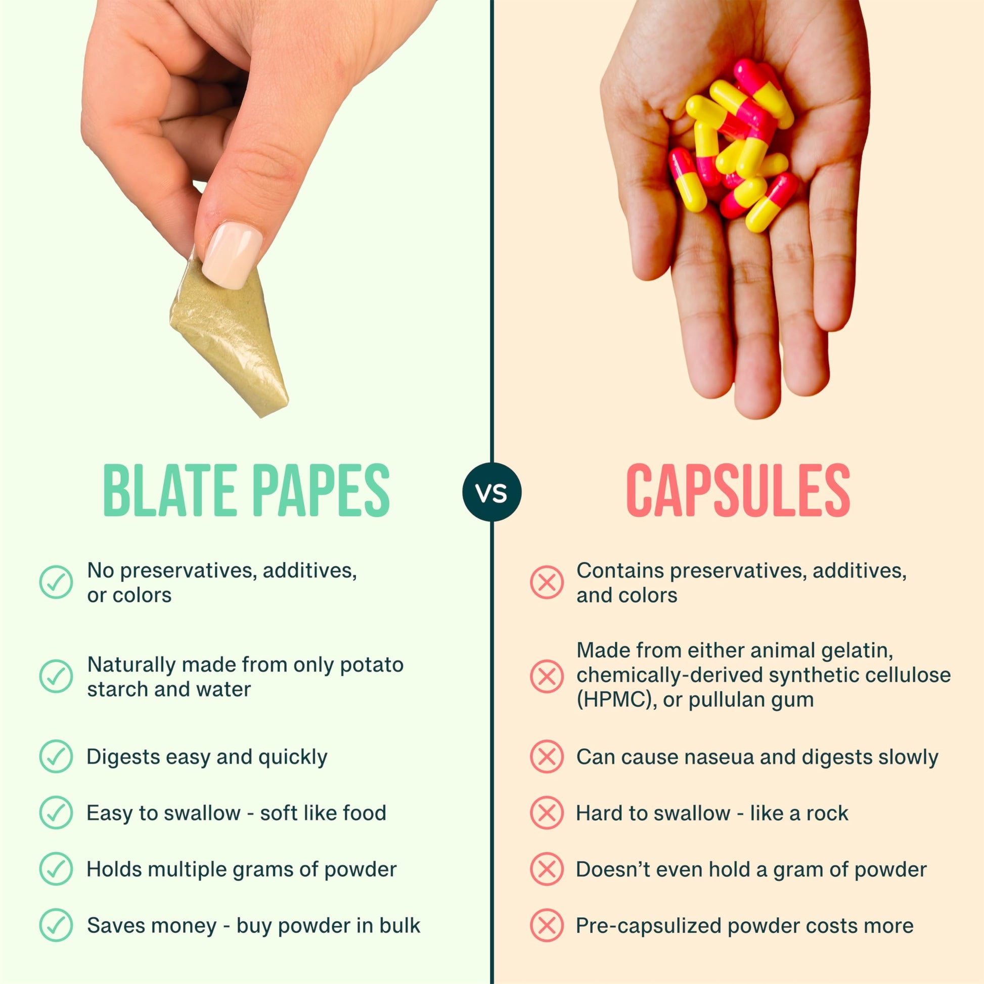 Blate Papes Gel Film Pouches, 120 Count | Edible Films for Taking Herbs and Supplements