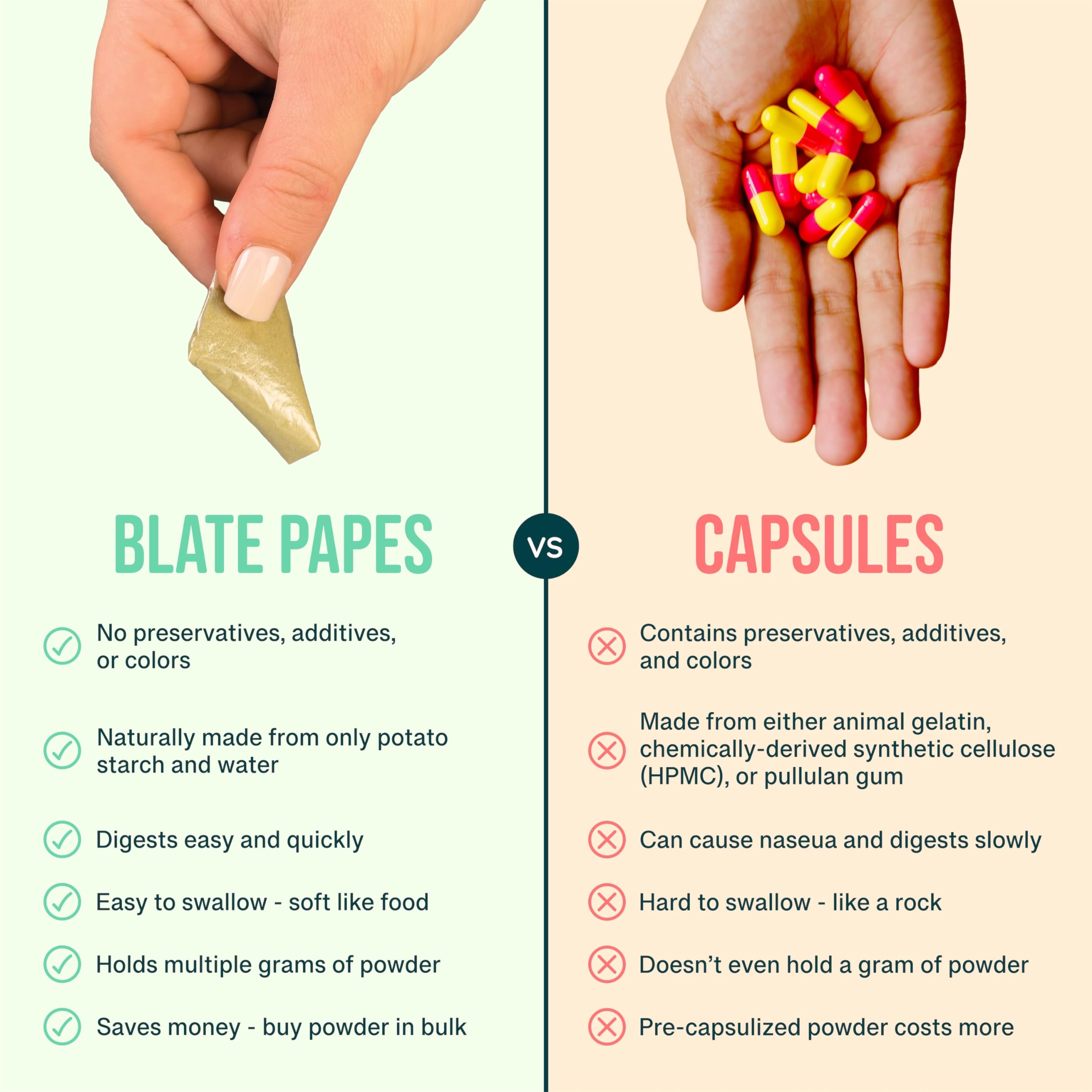 Blate Papes Gel Film Pouches, 120 Count | Edible Films for Taking Herbs and Supplements