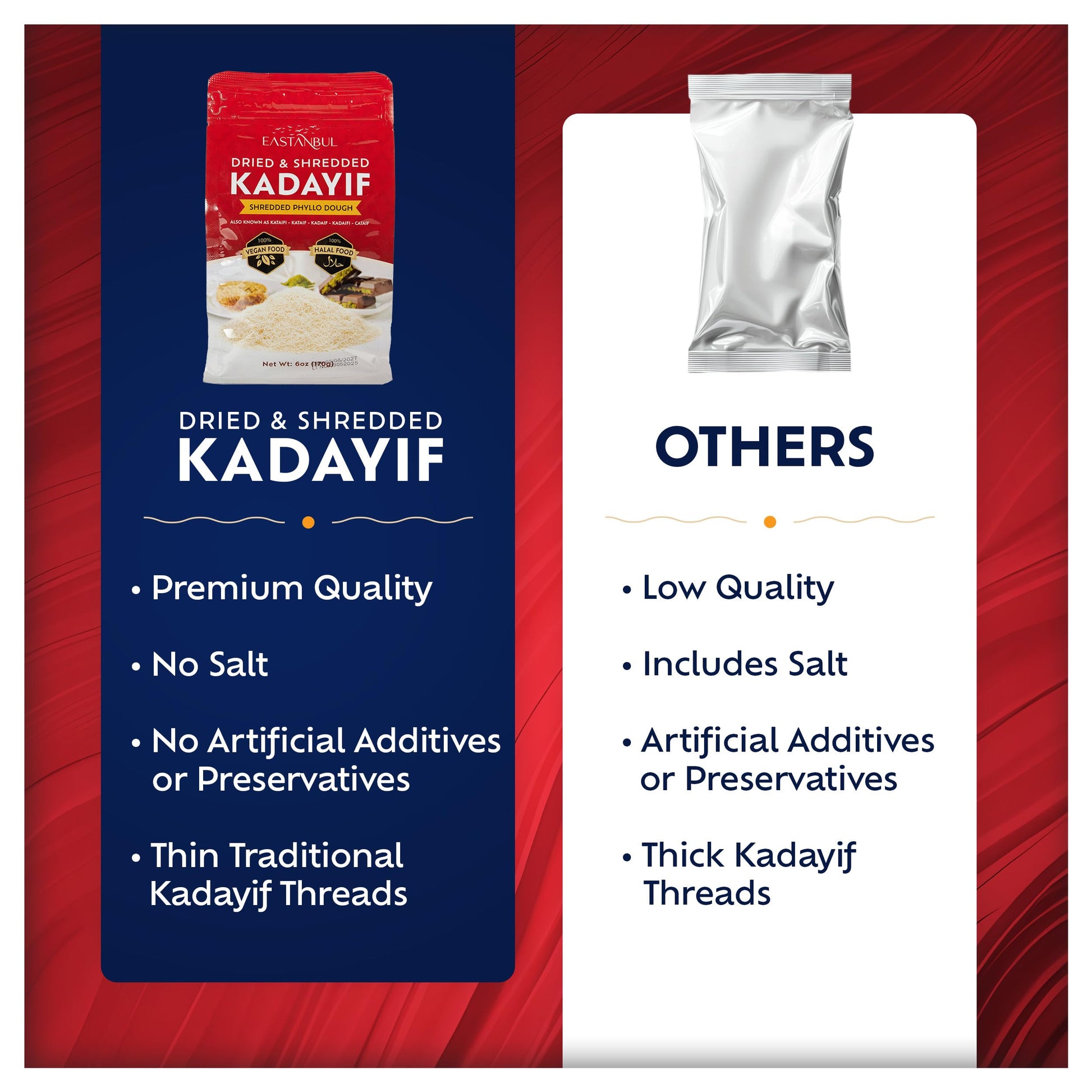 Eastanbul Dried & Chopped Kataifi Shredded Fillo Dough, Kurutulmus Kadayif Pastry Dough, Ingredient for The Viral Dubai Pistachio Chocolate Bar, Shredded Phyllo, Kunafa, Knafeh, Katifi, 170g (6oz)