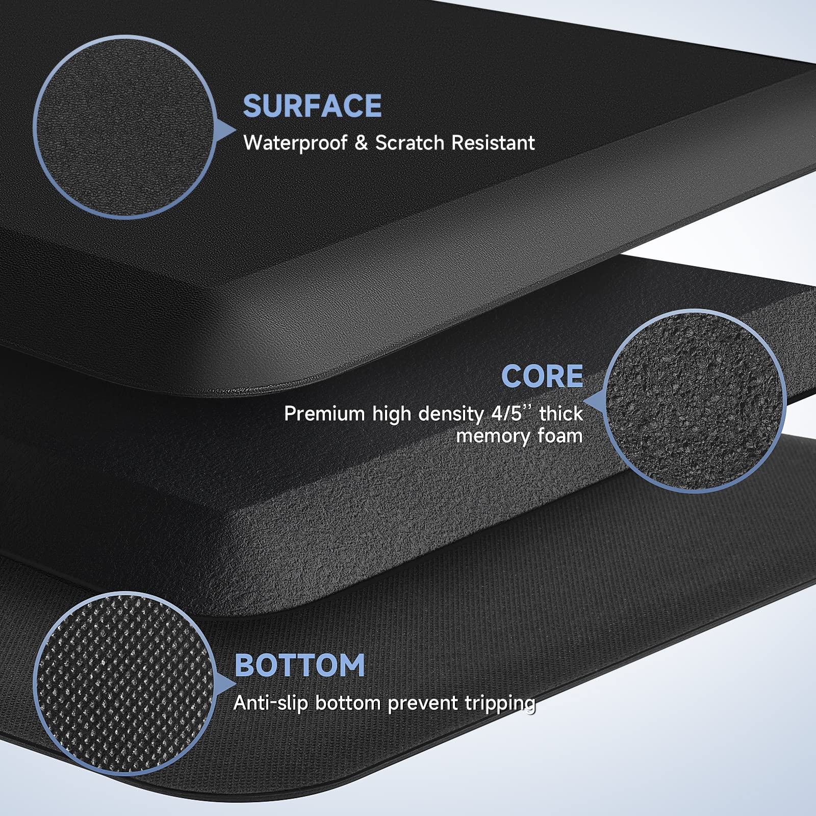 4/5 Inch Thick Kitchen Mats for Floor, StepRite Kitchen Rug for Standing Desk, Non-Slip, Thicker, Stain Resistant, Water Resistant, Comfort Anti Fatigue Floor Mat for Home, Kitchen, Office - Black