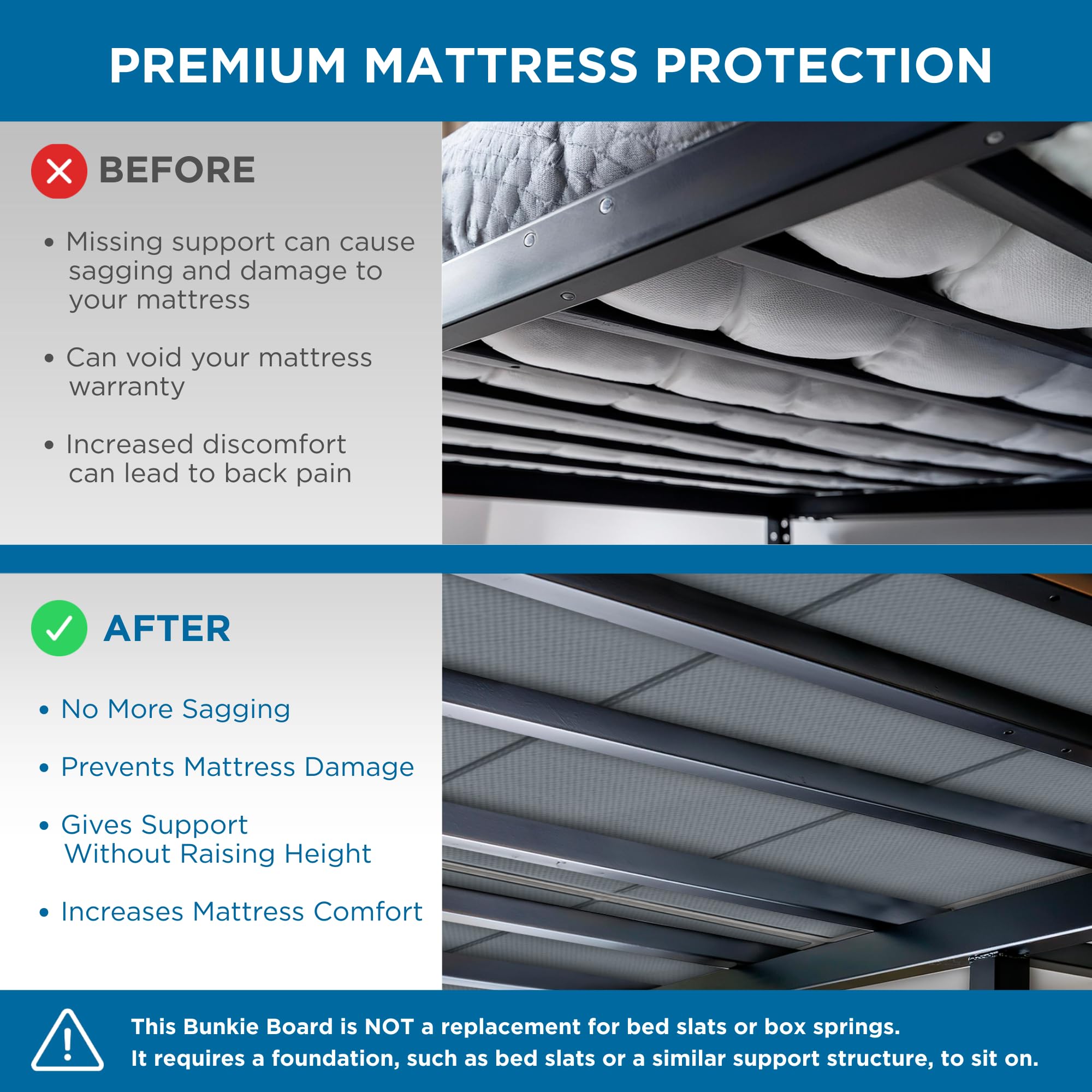 Meliusly Premium 10mm Bunkie Board Queen Size (60x80'') Patent Pending Low Profile Bed Board Design - Breathable, Noise Minimizing, Moisture Resistant Bunkieboards, Low Profile Bed Support