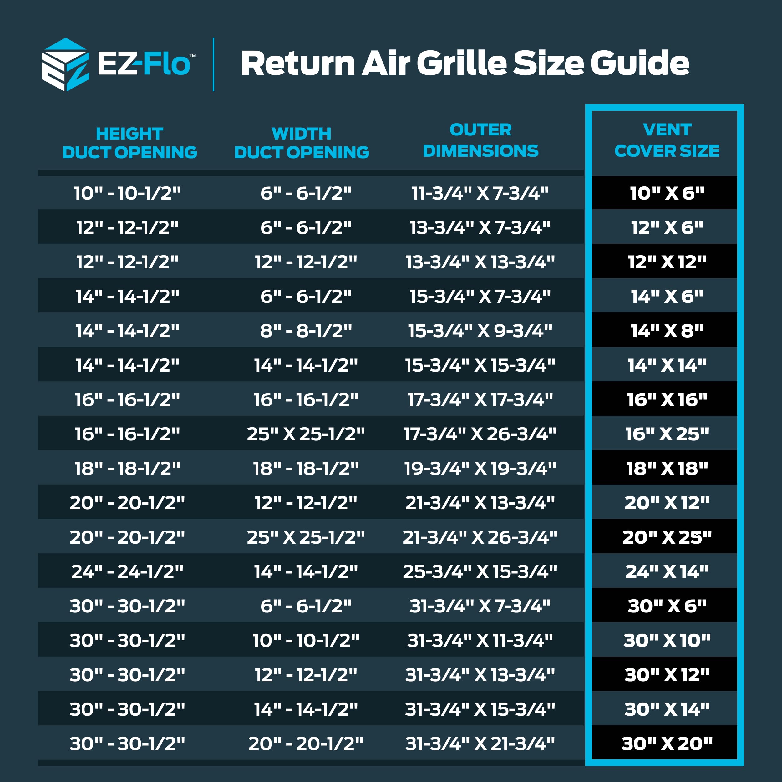 EZ-FLO 14 x 6 Inch (Duct Opening) Return Air Vent Cover for Wall or Ceiling, Solid Steel Return Air Grille, HVAC Vent Cover, White, 61628