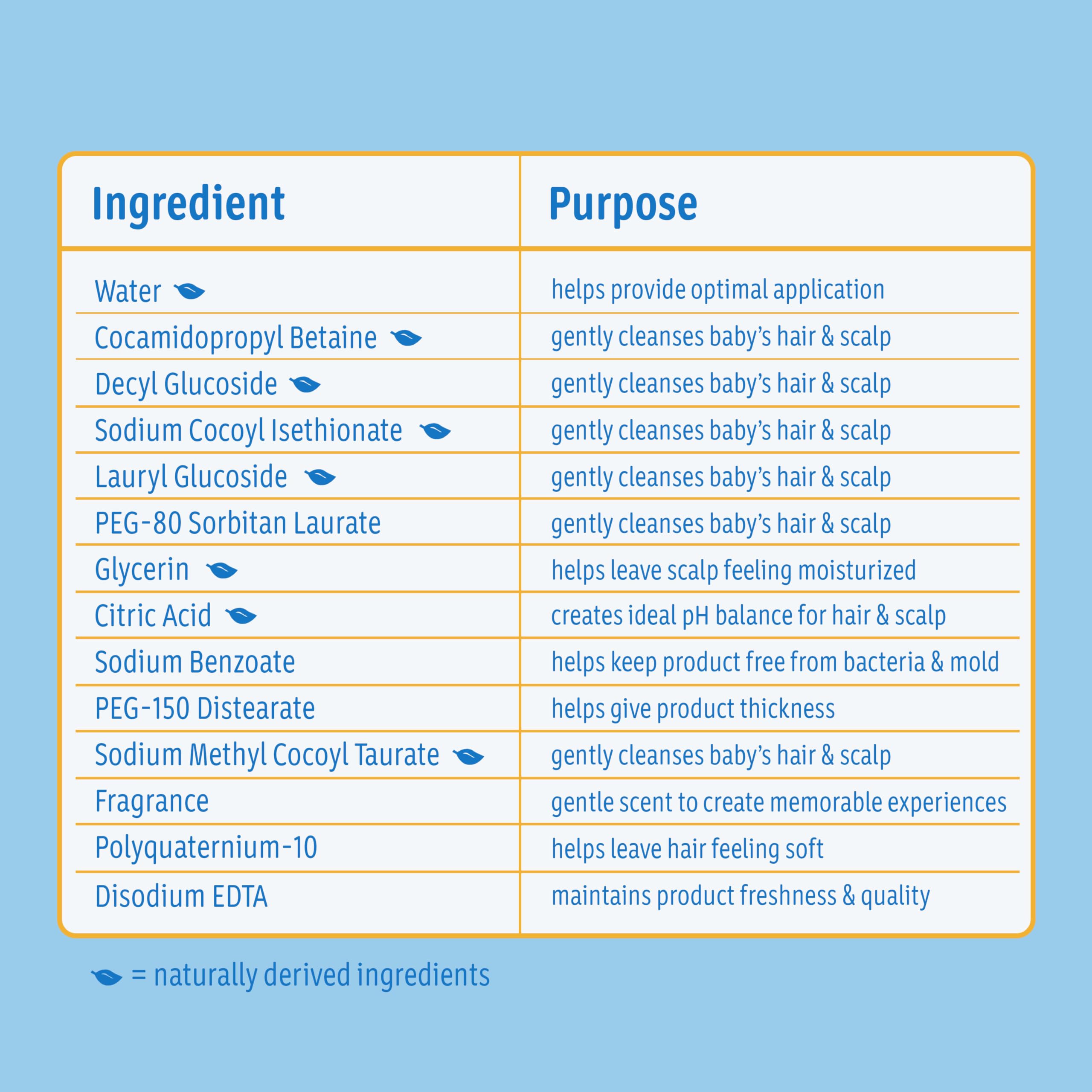 Johnson's Baby Shampoo with Tear-Free Formula, Shampoo for Baby's Delicate Scalp & Skin, Gently Washes Away Dirt & Germs, Paraben-, Phthalate-, Sulfate- & Dye-Free, 20.3 fl. oz
