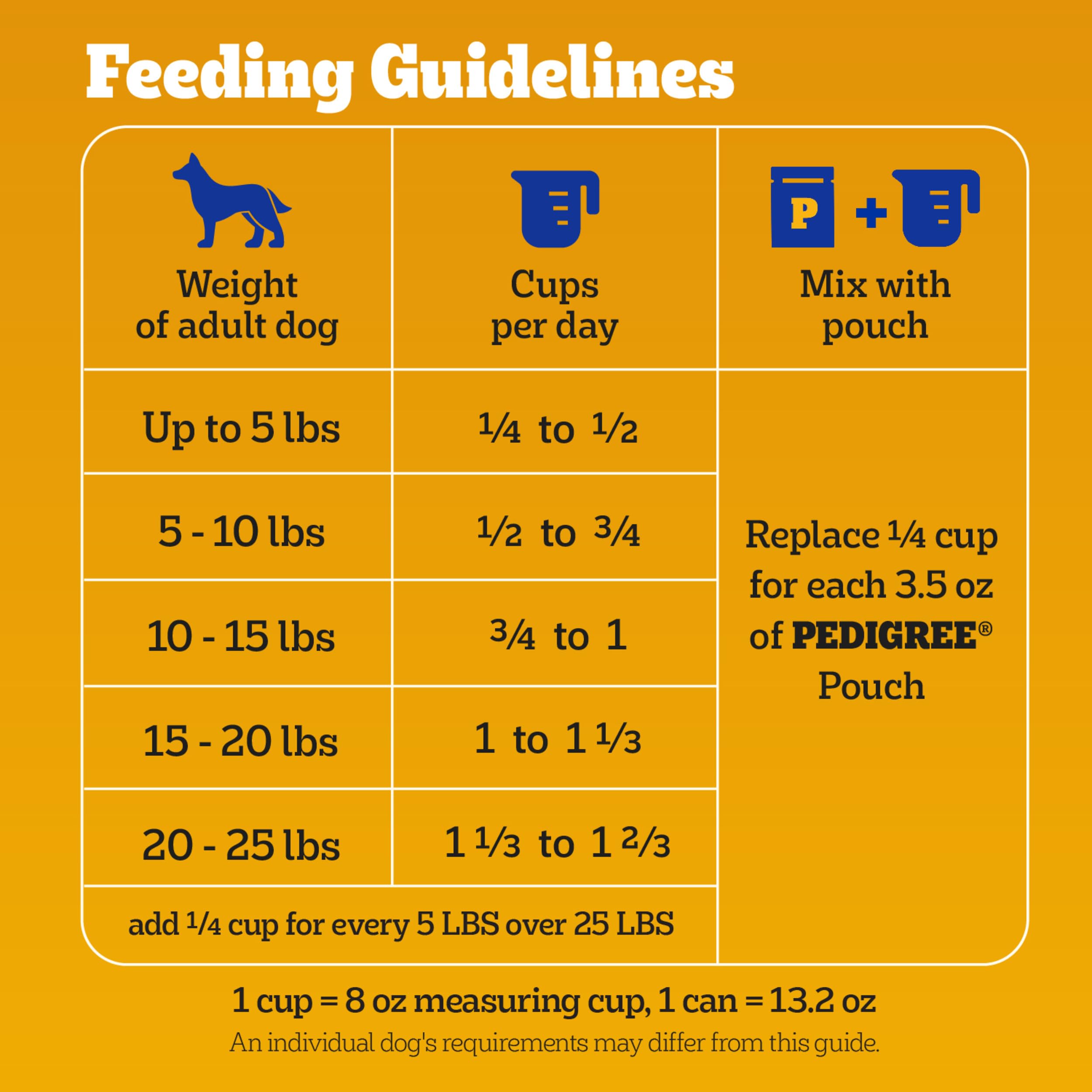 Pedigree with Tender Bites for Small Dogs Adult Dry Dog Food, Chicken and Steak Flavor, 14 lb. Bag