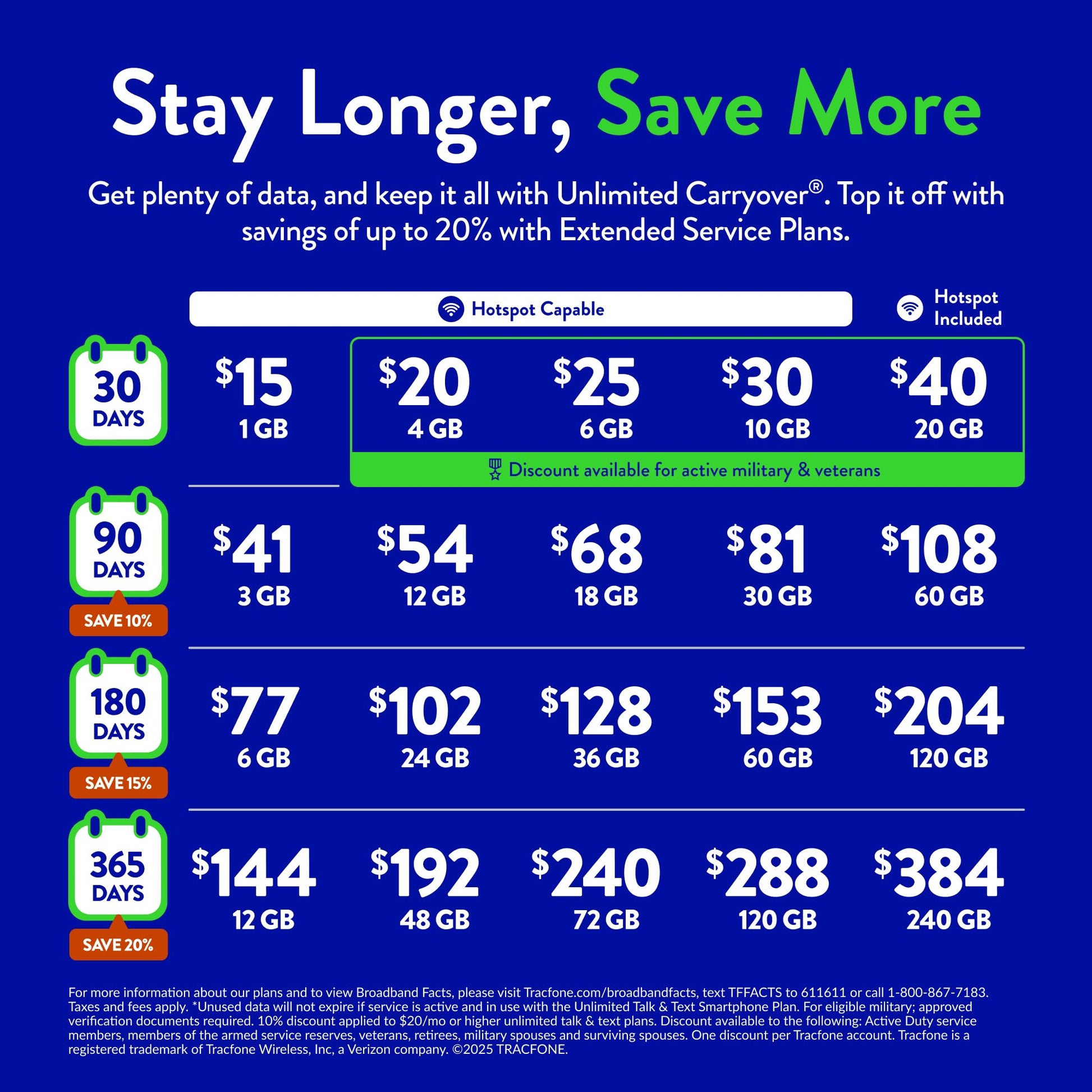 Tracfone, Motorola Moto g Play 2024, 64GB, Prepaid Smartphone, Sapphire Blue, 50MP Camera, Locked