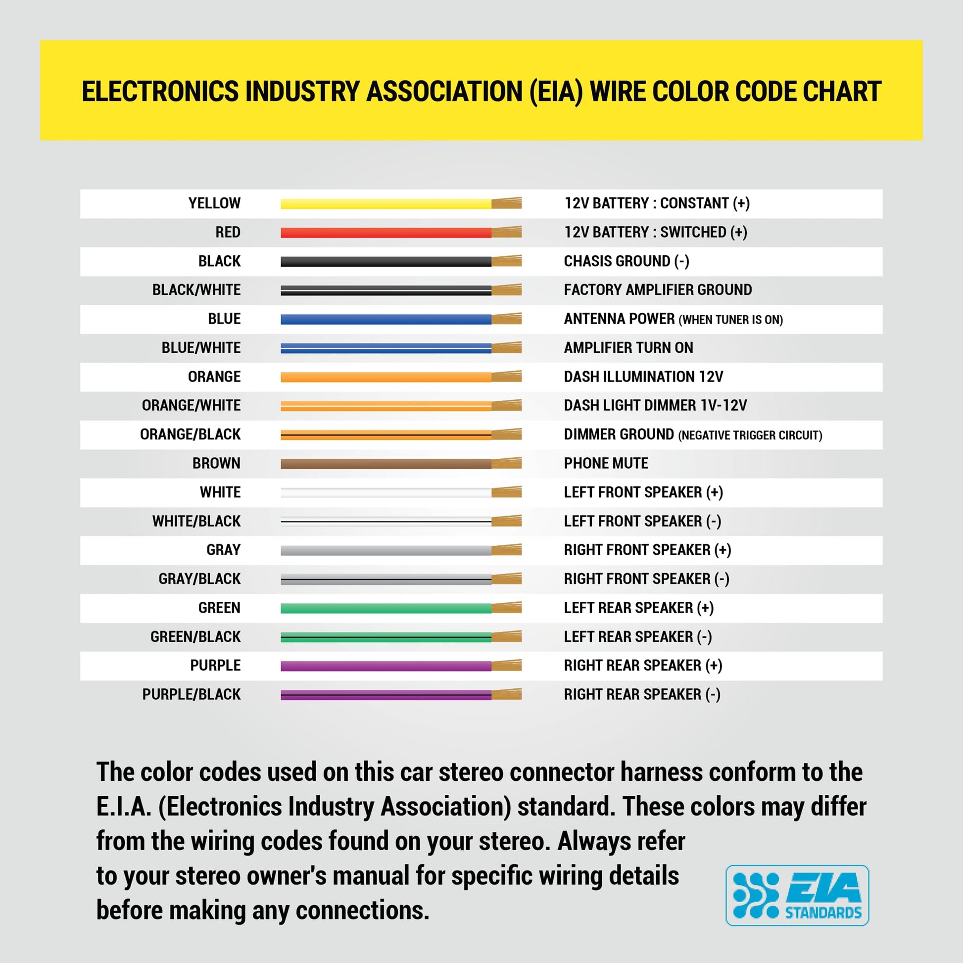 Scosche ICGM8BN Double DIN Radio Installation Dash Kit Compatible with Select 1992-2012 General Motors Vehicles - Complete Basic Aftermarket Car Stereo Install Kit - See Fit Guide Image for Vehicles
