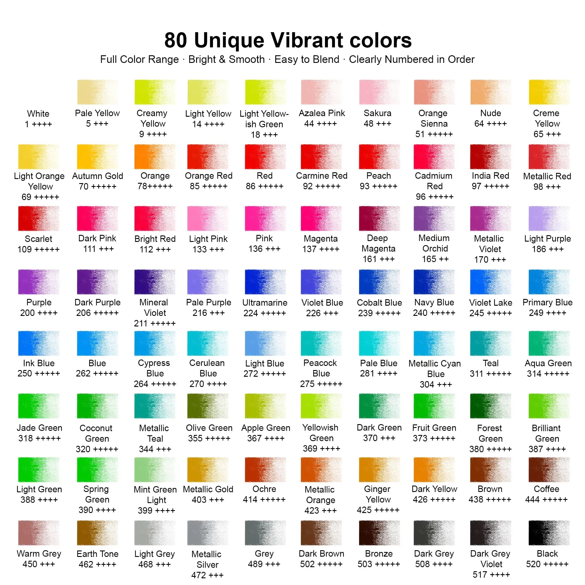 Kird Barken 80 Colored Pencils – Professional Color Pencils for Adult Coloring Books,Coloring Pencils with Oil-Based Cores,Soft Core, Art Supplies Gift for Beginners & Adults