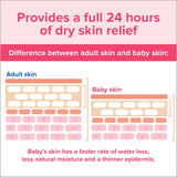 Johnson's Moisturizing Mild Pink Baby Lotion with Coconut Oil for Delicate Baby Skin, Paraben-, Phthalate- & Dye-Free, Hypoallergenic & Dermatologist-Tested, Baby Skin Care, 3.4 Fl. Oz