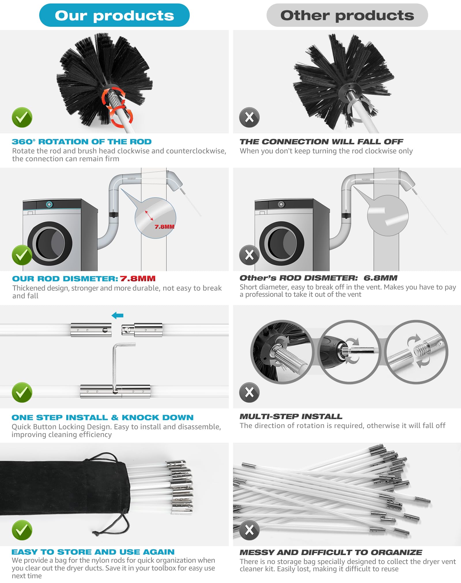 Sealegend 15 Feet Dryer Vent Cleaner Kit, Lint Remover，Upgraded Flexible Quick-Snap Brush with Drill Attachment,Extends Up to 15 FEET for Easy Cleaning，Cleaning Tools Use with/Without a Power Drill